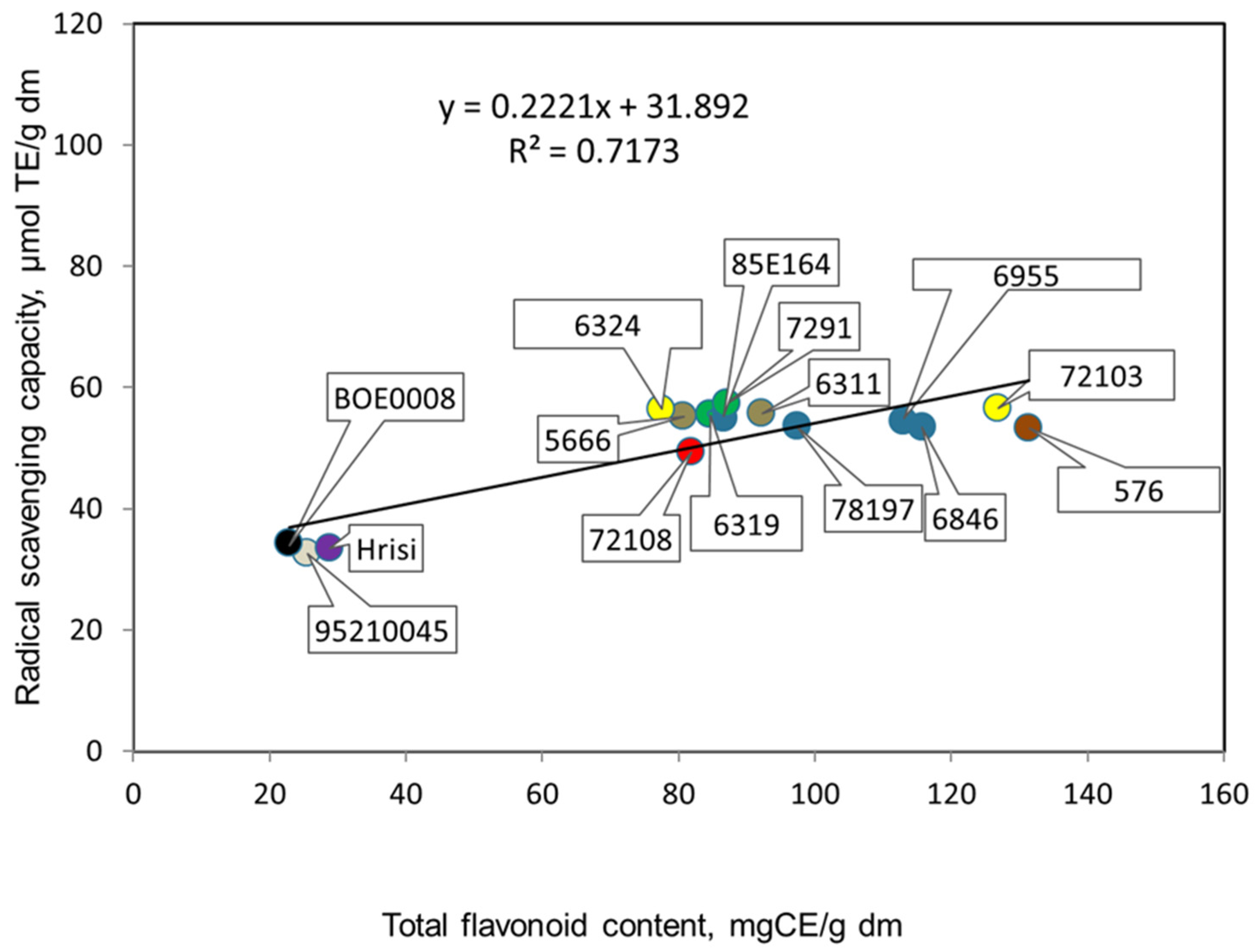 Agronomy 13 01684 g003 Agronomy 13 01684 g003