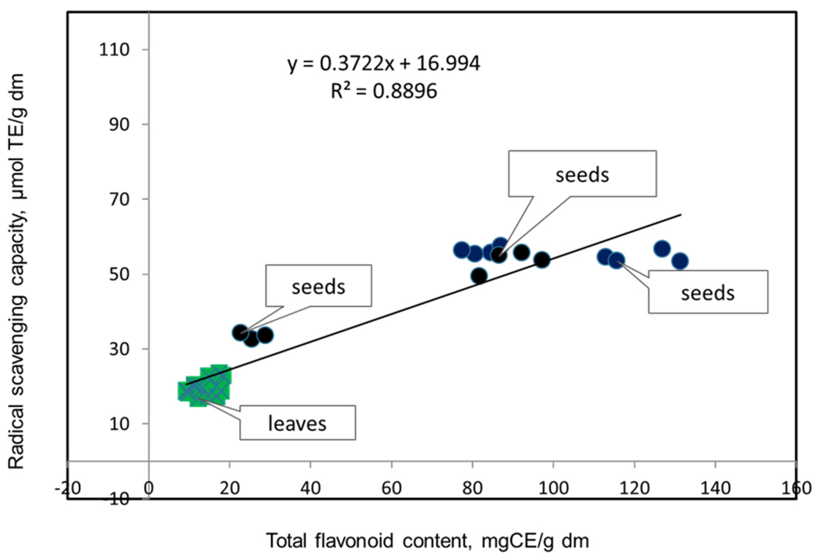 Agronomy 13 01684 g005 Agronomy 13 01684 g005