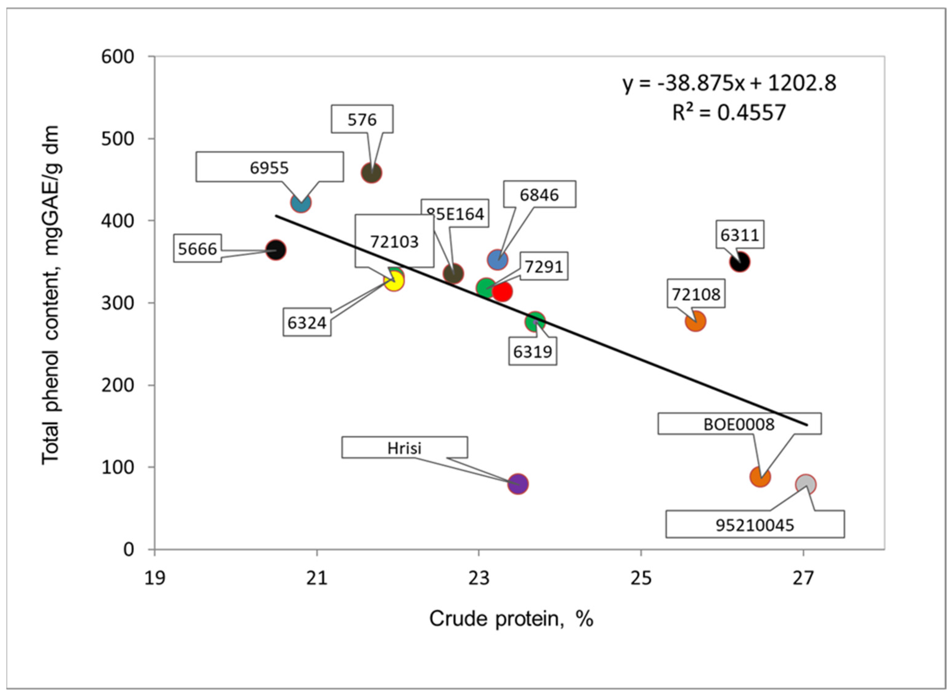 Agronomy 13 01684 g006 Agronomy 13 01684 g006
