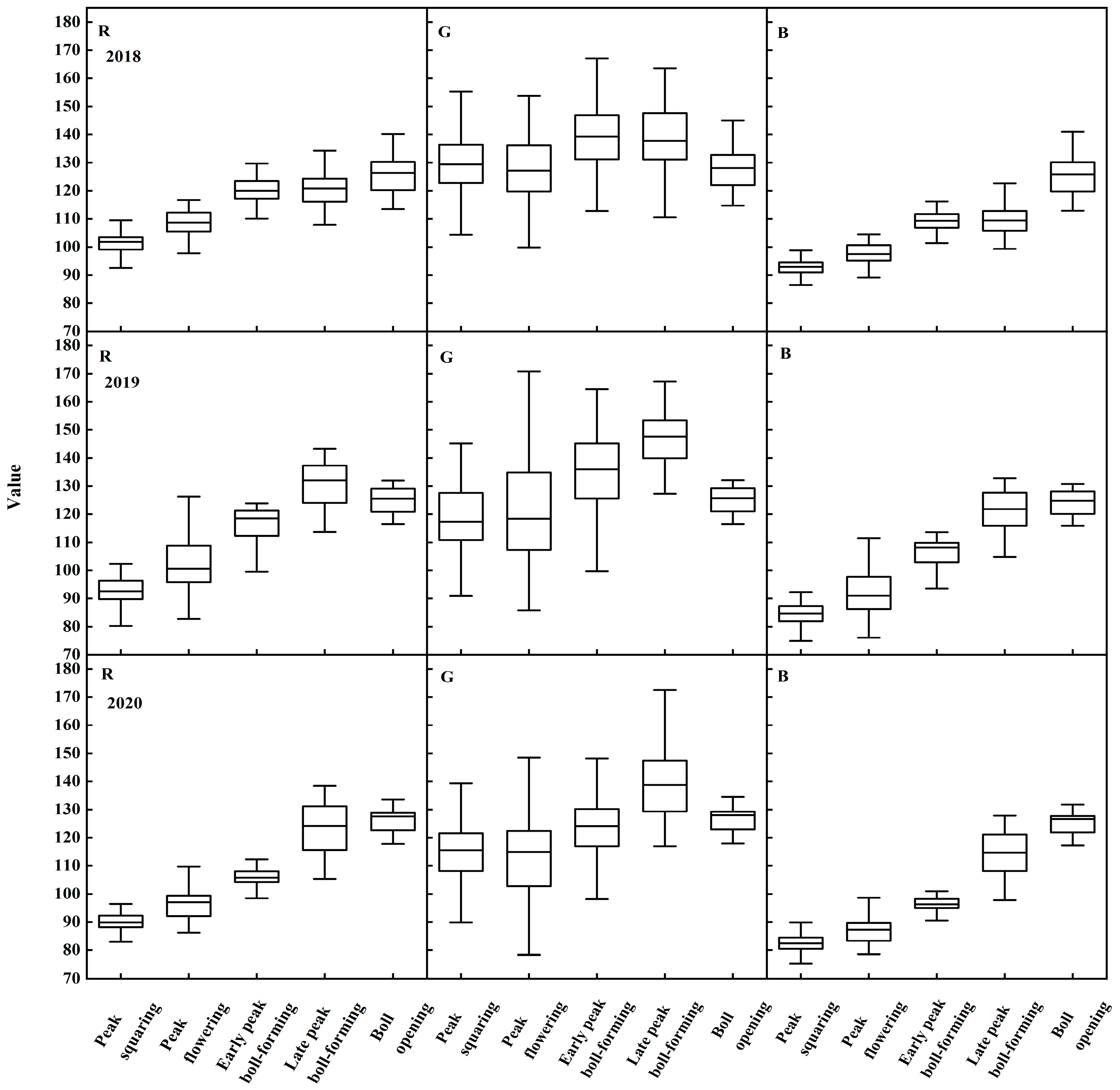 Agronomy 13 01686 g004
