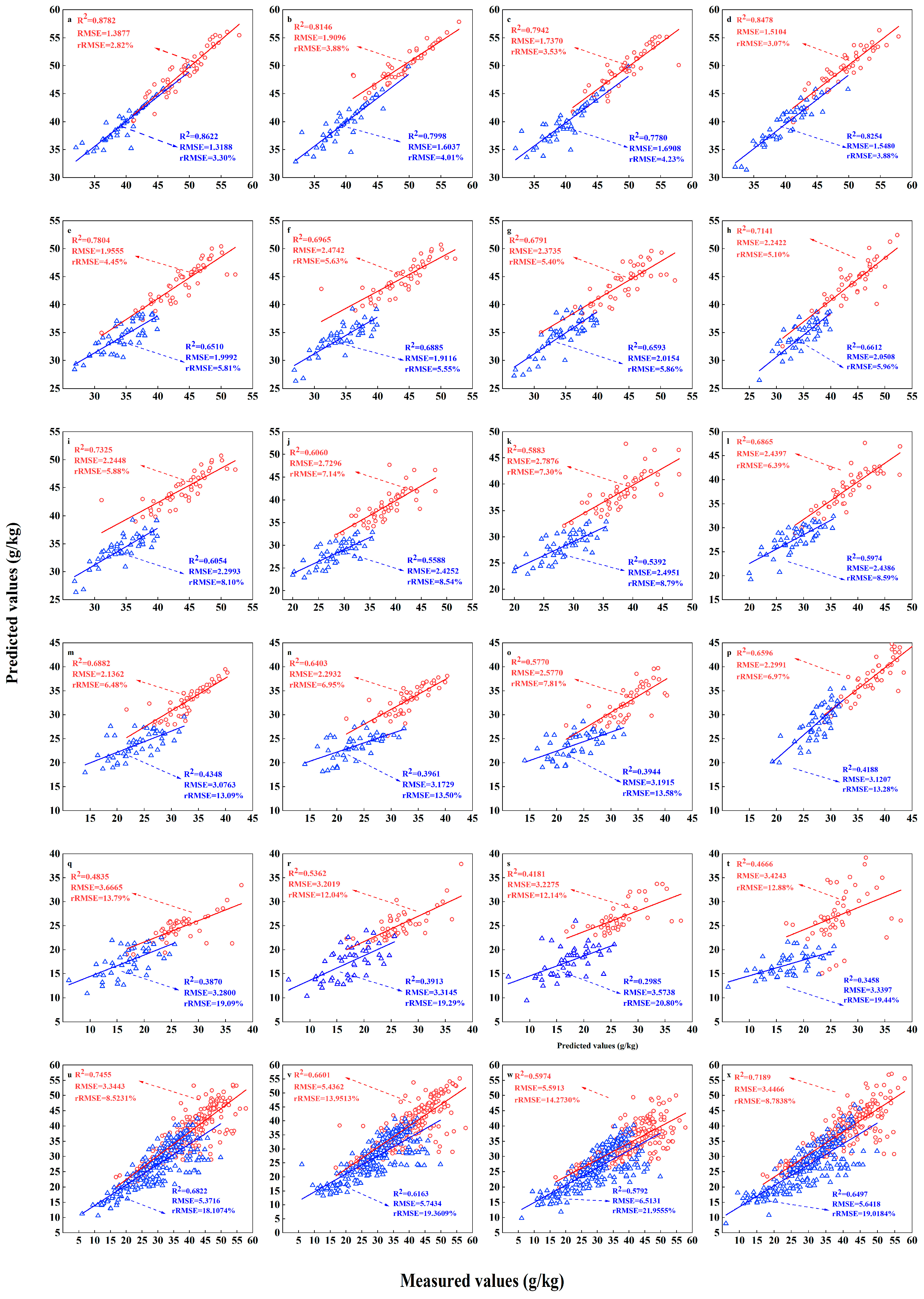 Agronomy 13 01686 g006