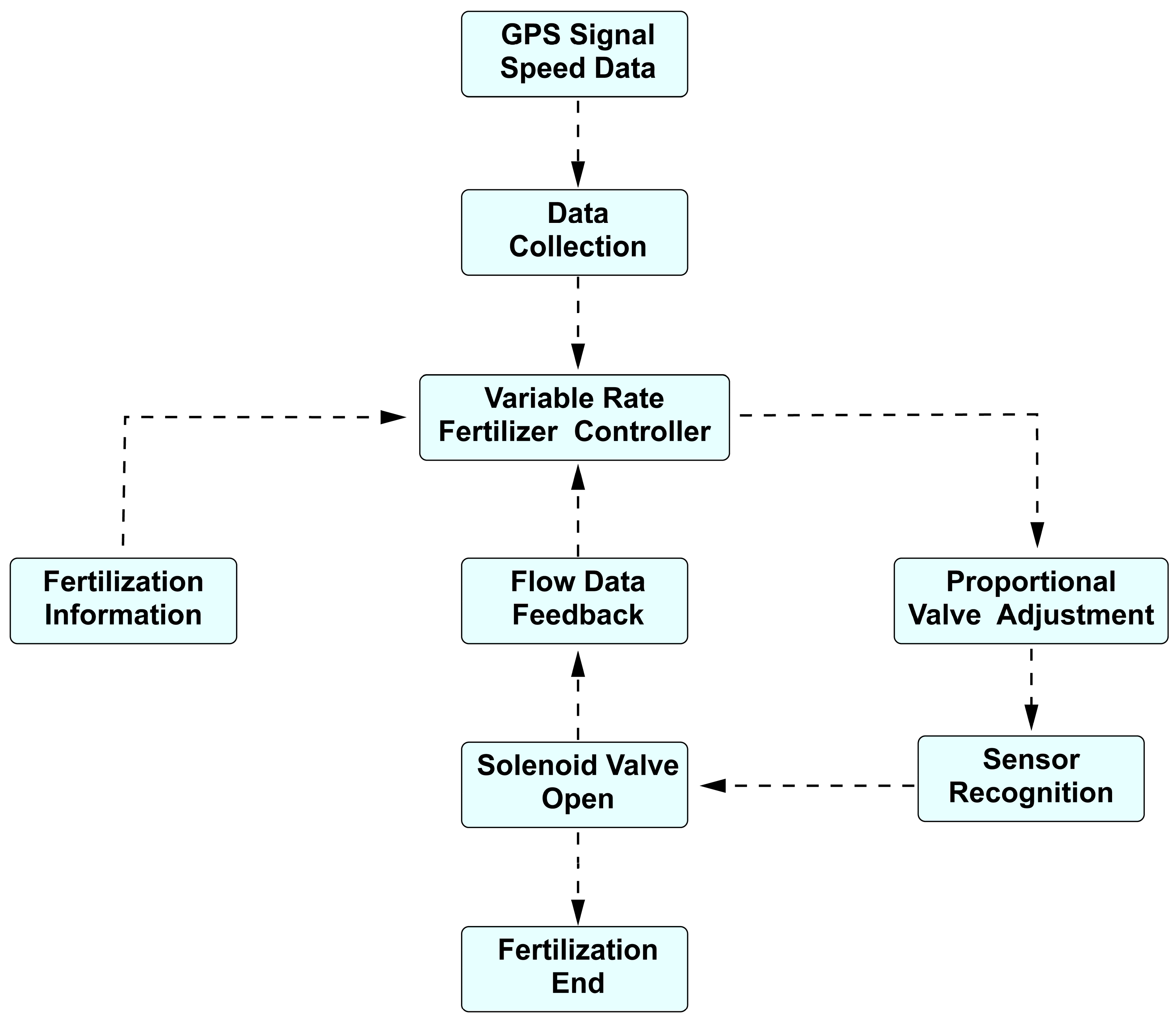 Agronomy 13 01687 g003 Agronomy 13 01687 g003