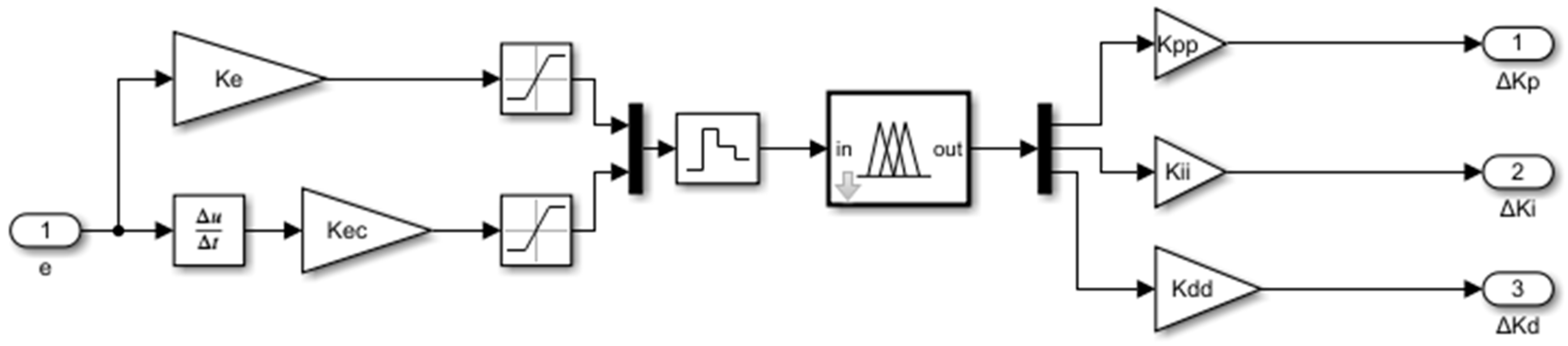 Agronomy 13 01687 g008 Agronomy 13 01687 g008