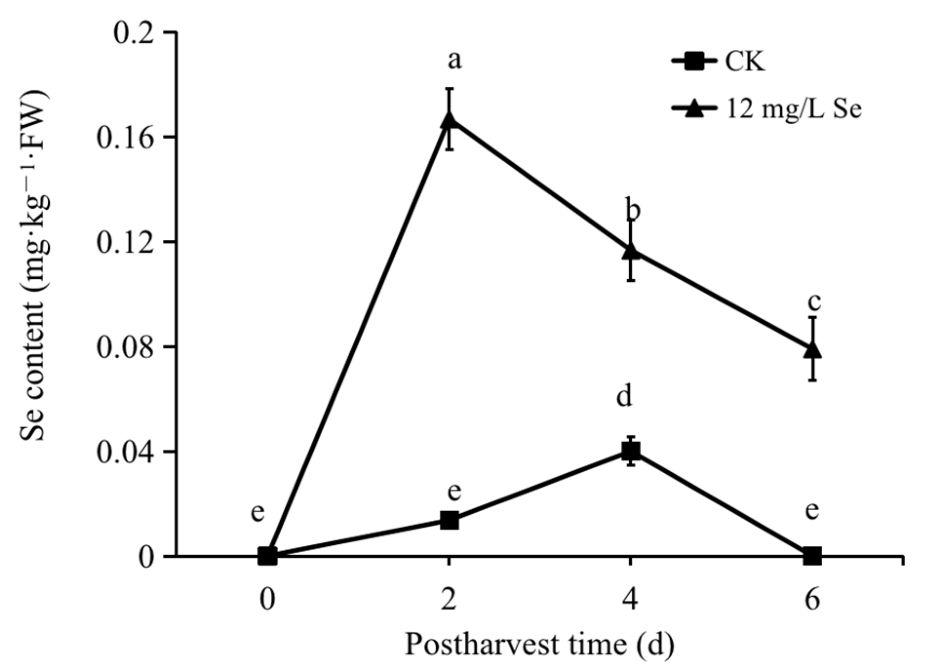 Agronomy 13 01689 g002