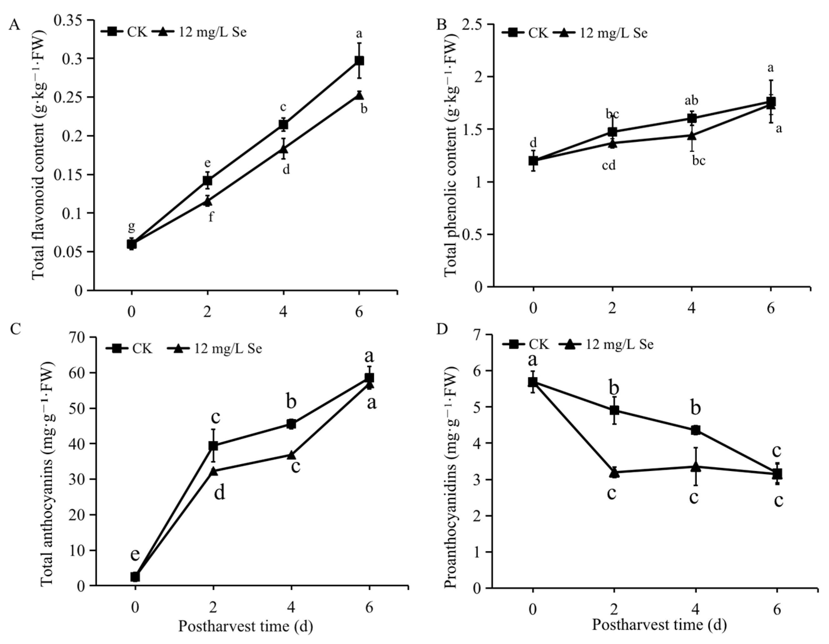 Agronomy 13 01689 g003