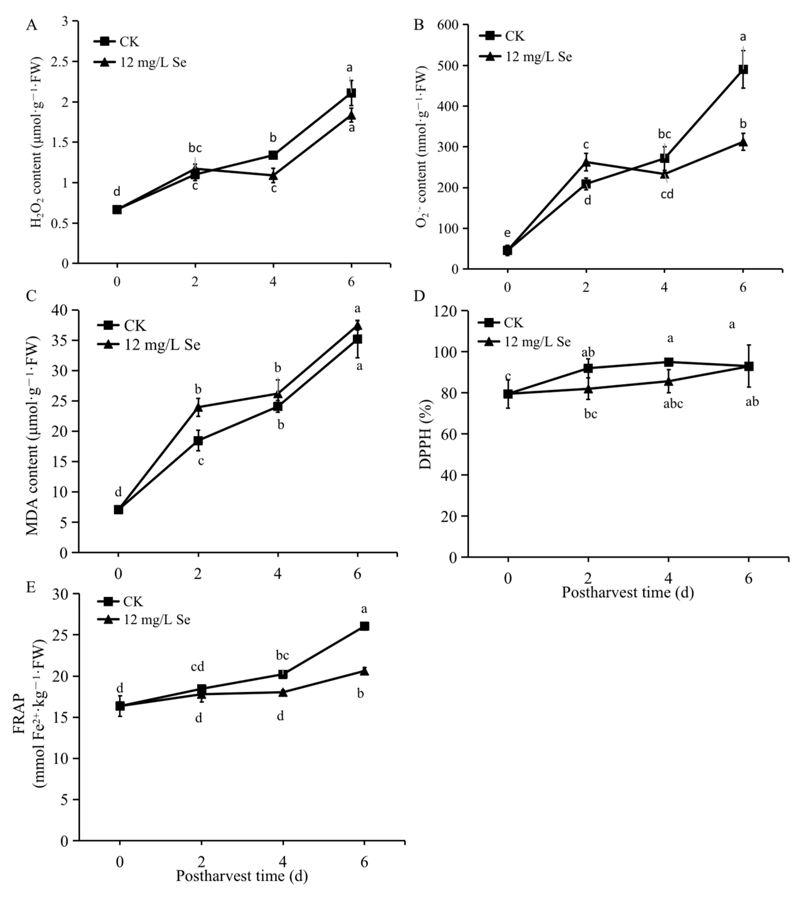 Agronomy 13 01689 g004