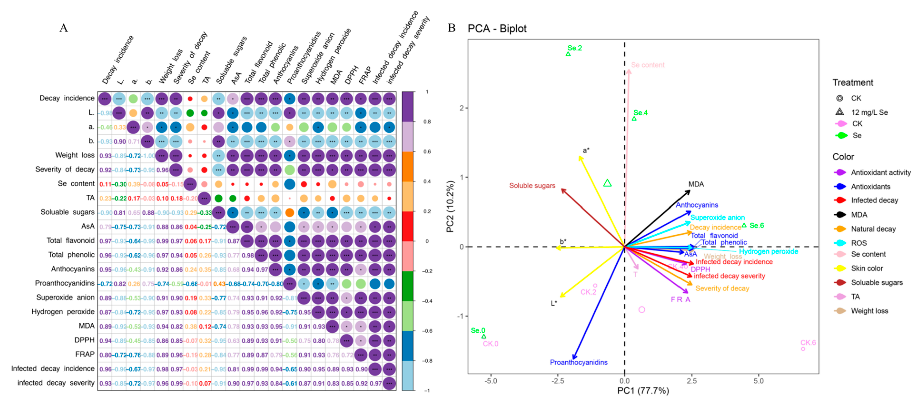 Agronomy 13 01689 g006