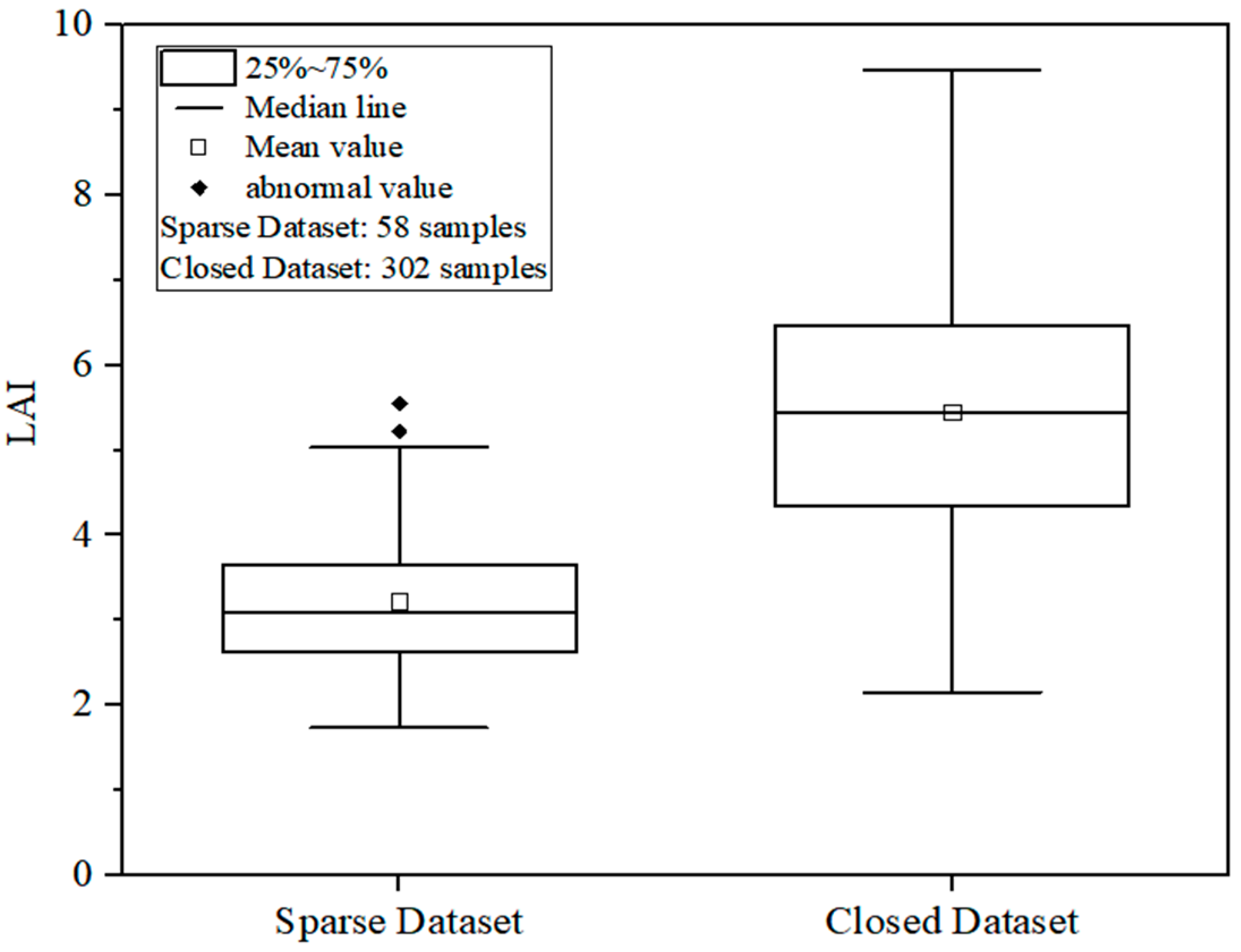 Agronomy 13 01690 g002 Agronomy 13 01690 g002