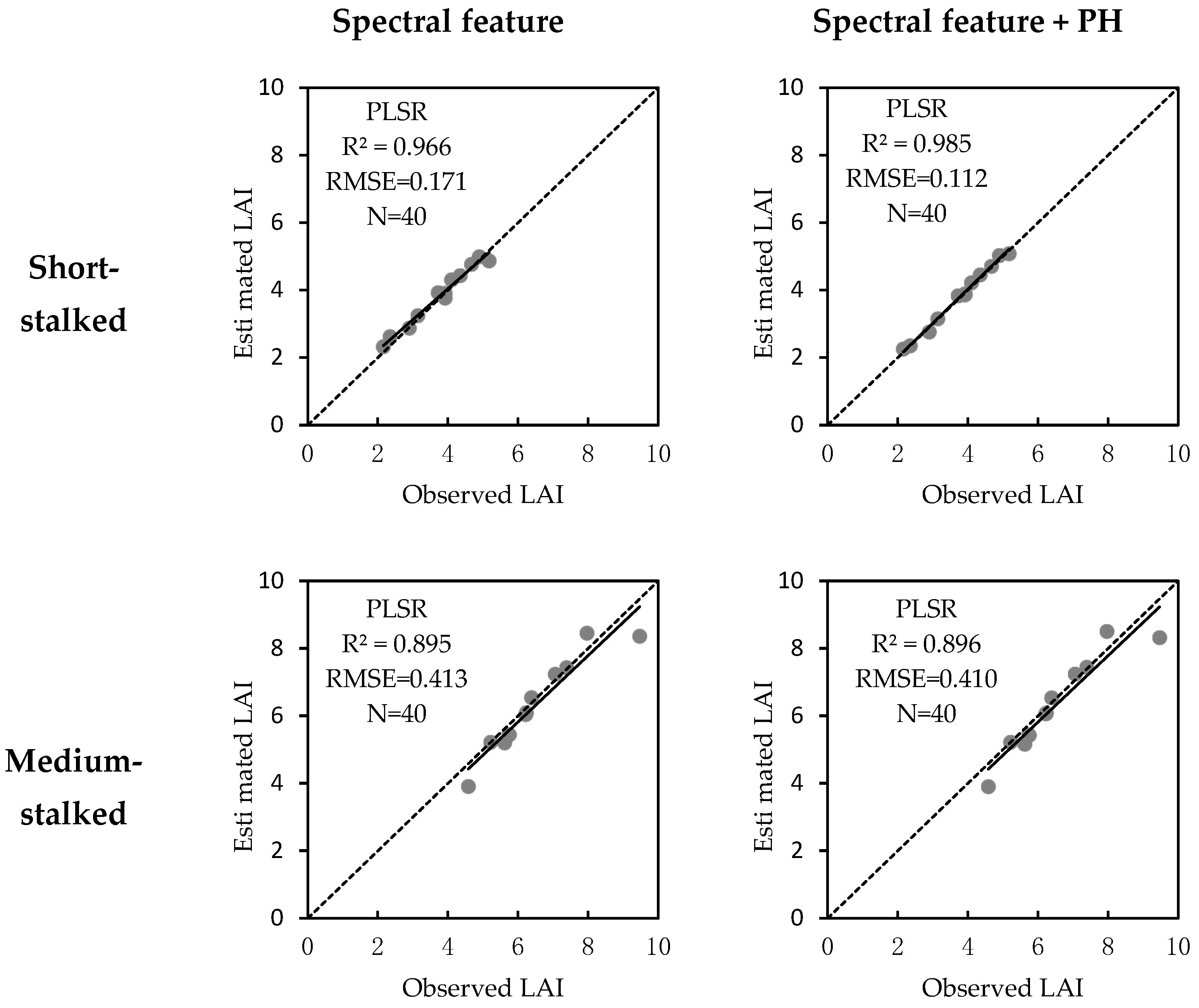 Agronomy 13 01690 g007a Agronomy 13 01690 g007a