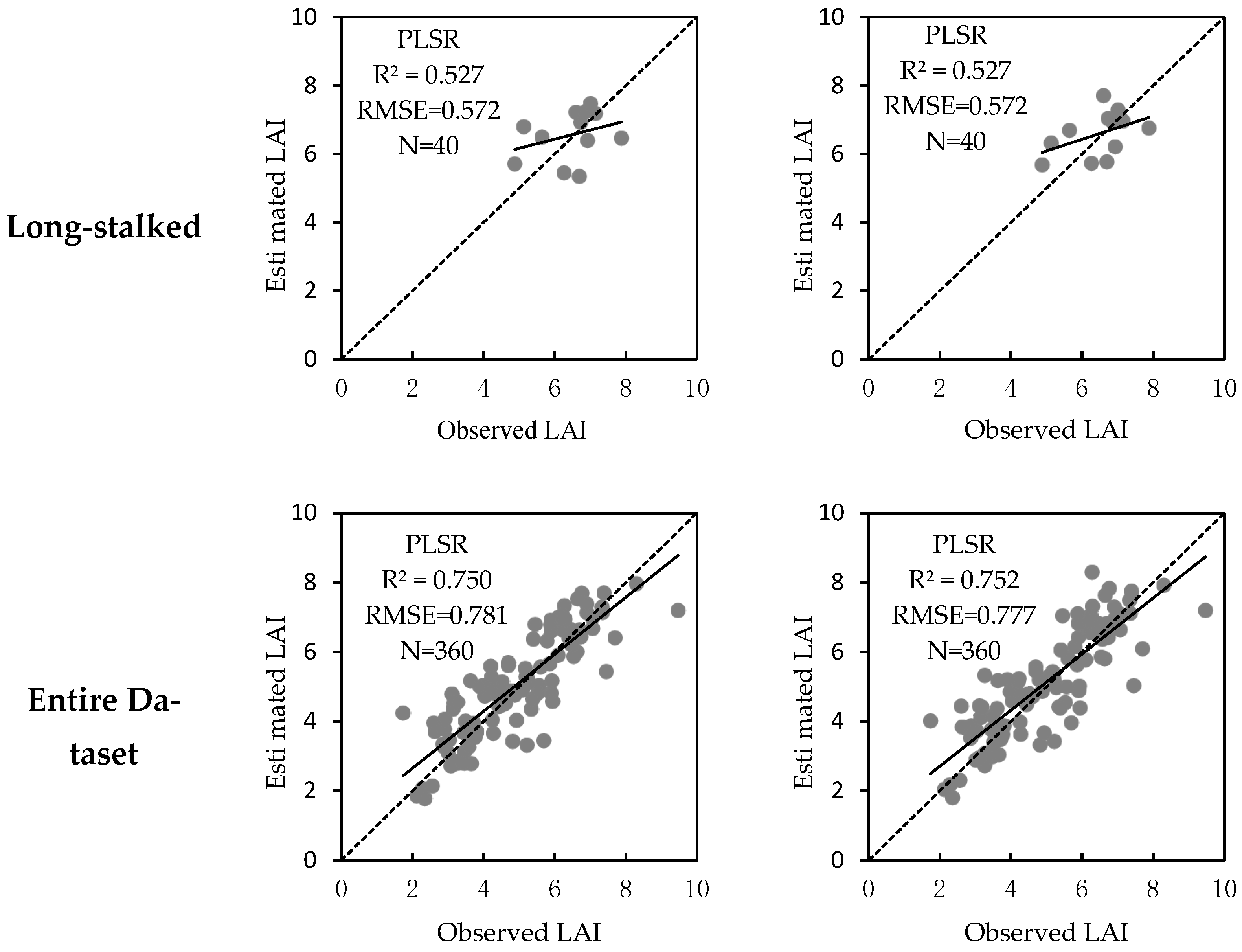 Agronomy 13 01690 g007b Agronomy 13 01690 g007b