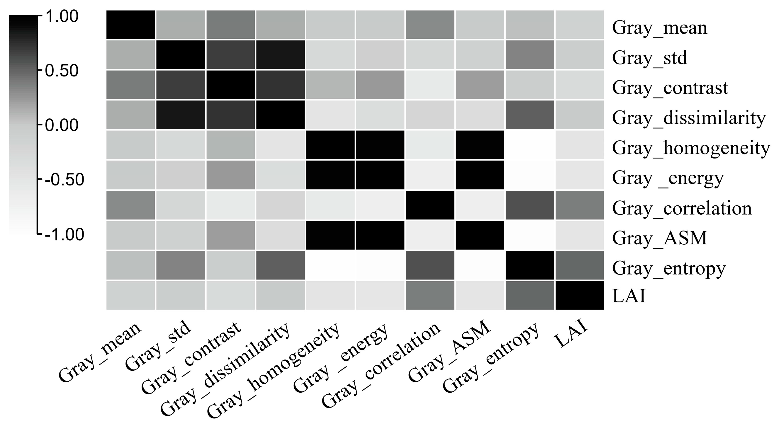 Agronomy 13 01690 g008 Agronomy 13 01690 g008