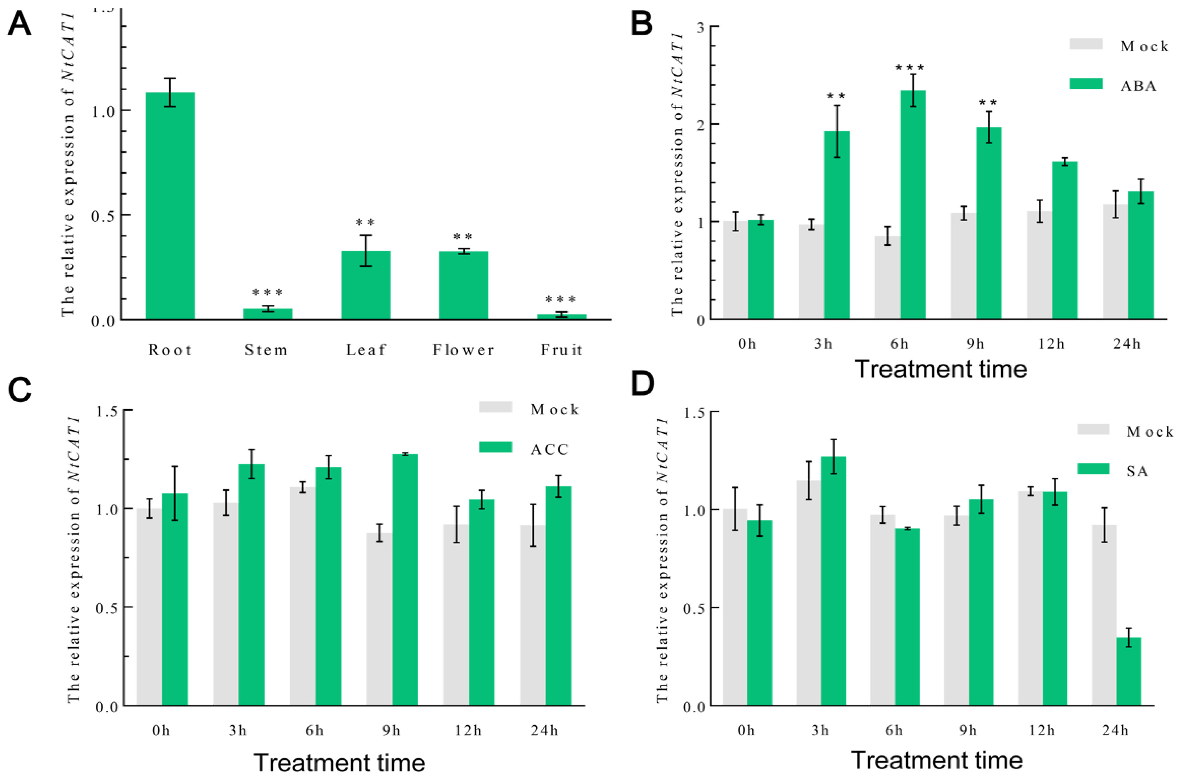 Agronomy 13 01691 g003