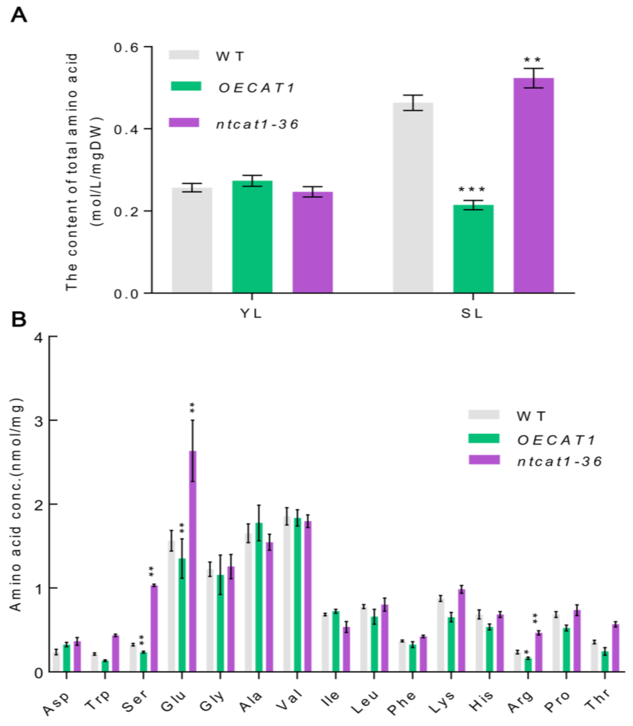 Agronomy 13 01691 g009