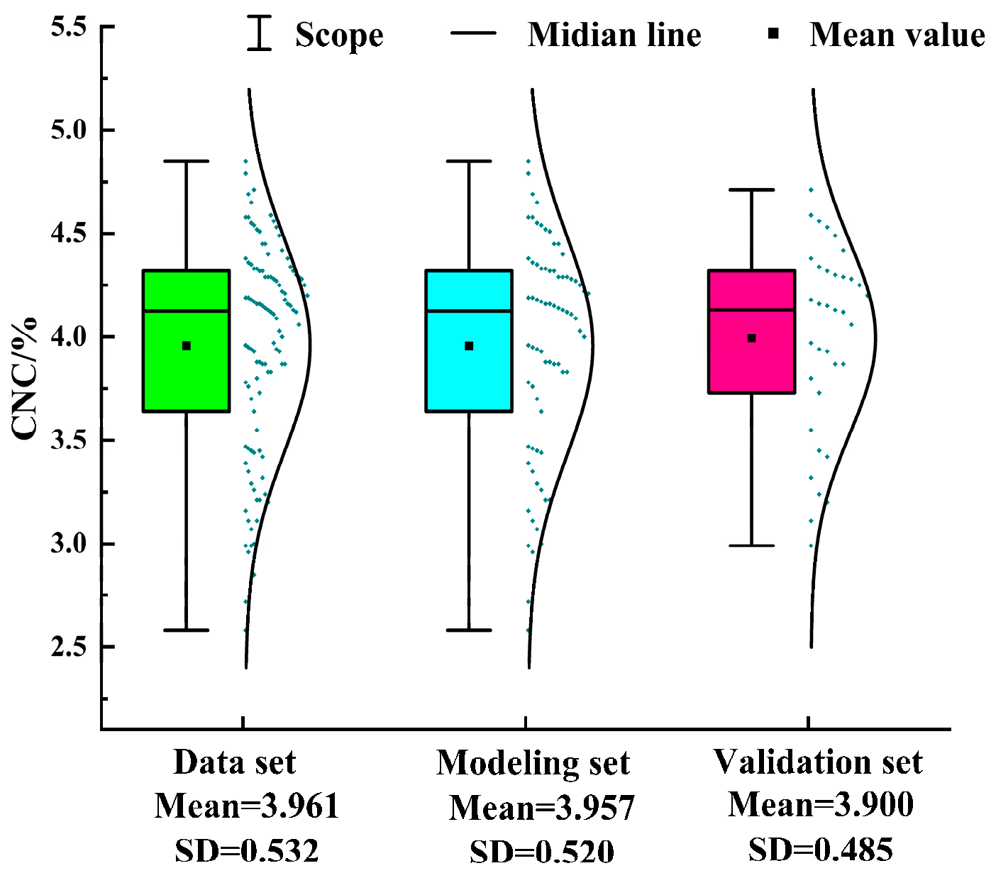 Agronomy 13 01693 g005 Agronomy 13 01693 g005