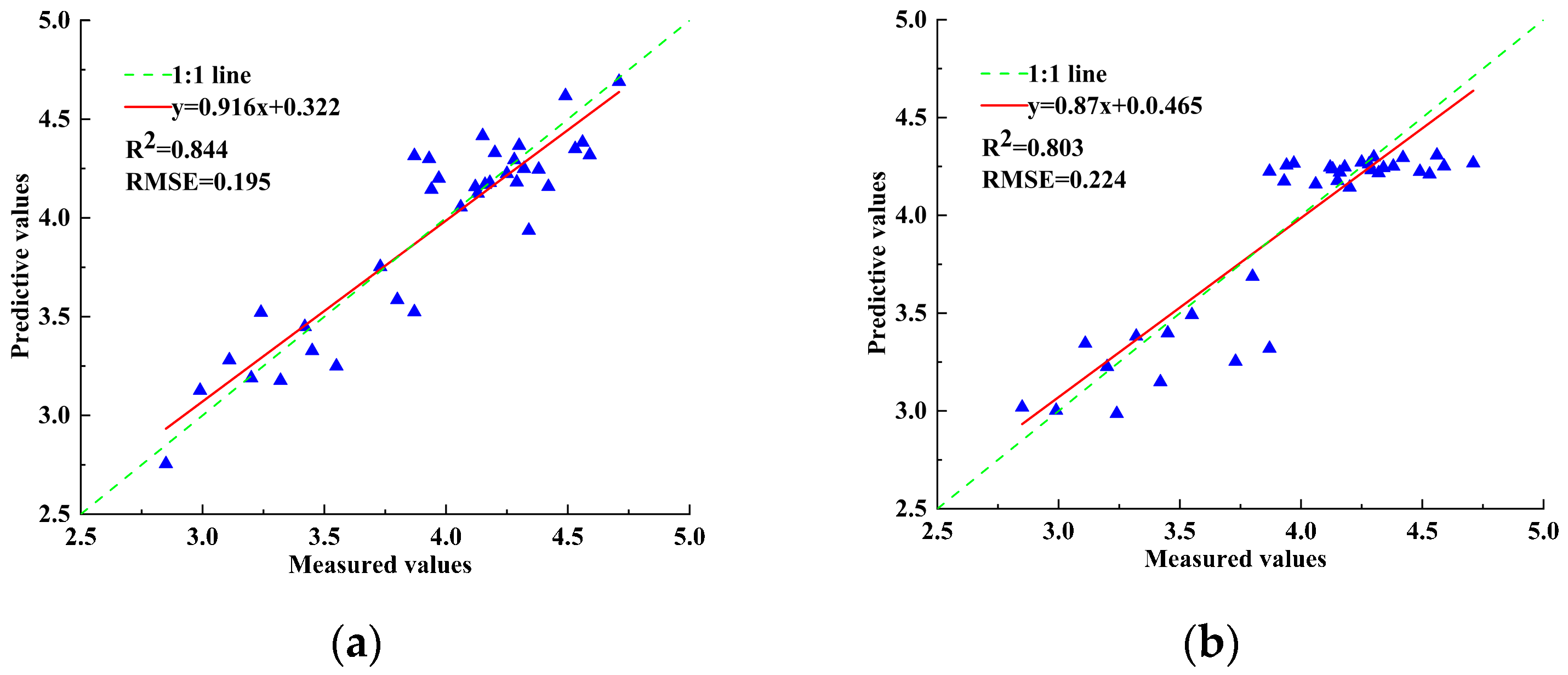 Agronomy 13 01693 g009 Agronomy 13 01693 g009