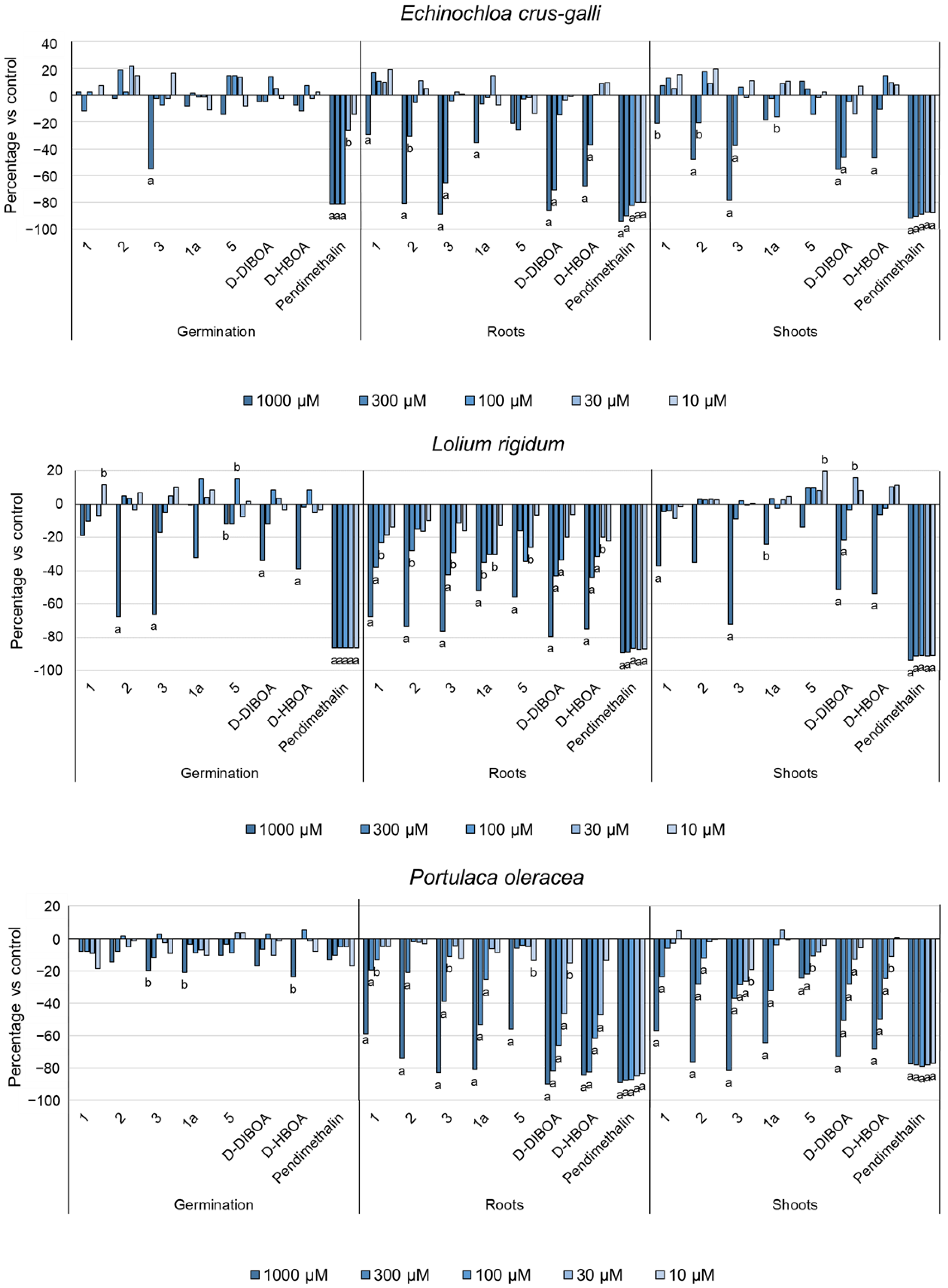 Agronomy 13 01694 g007