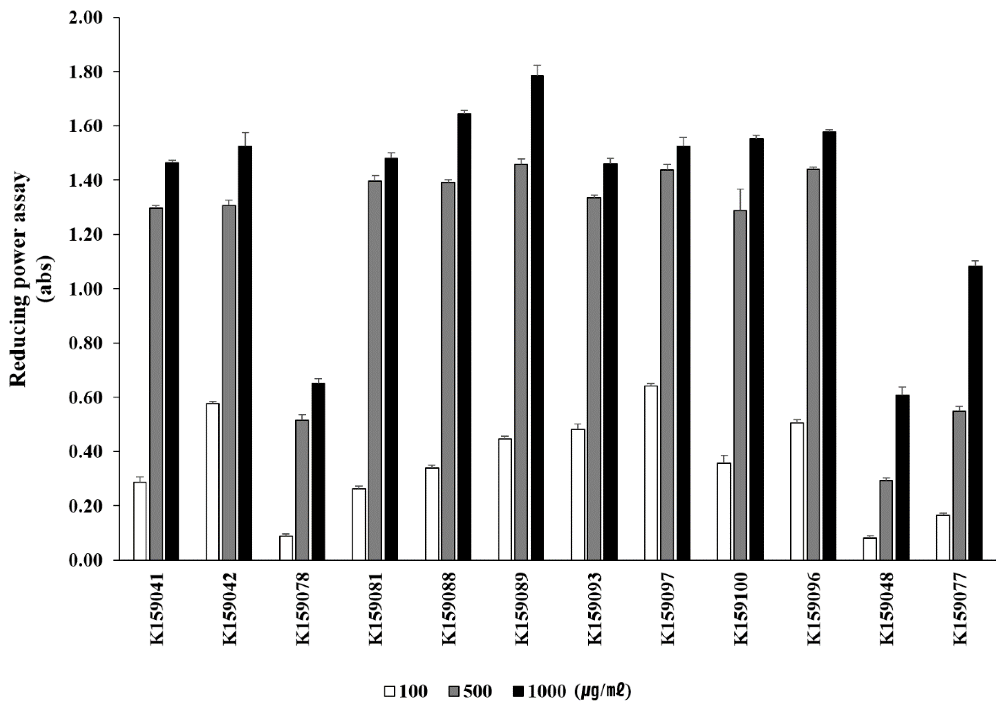 Agronomy 13 01698 g003