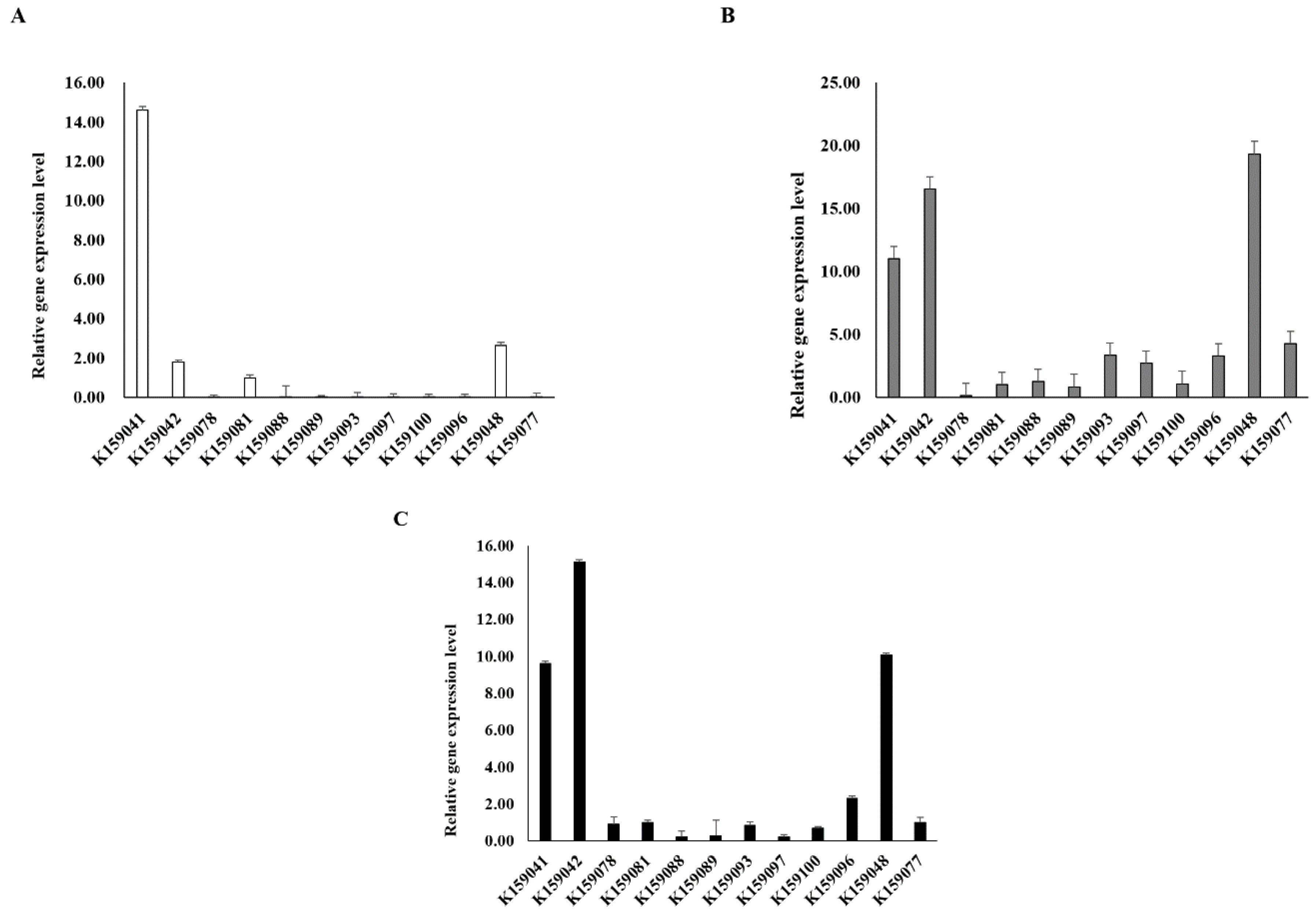 Agronomy 13 01698 g004