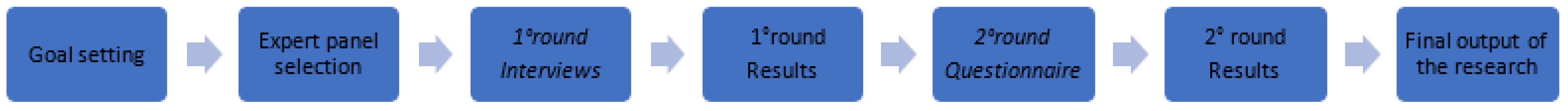 Agronomy 13 01703 g001