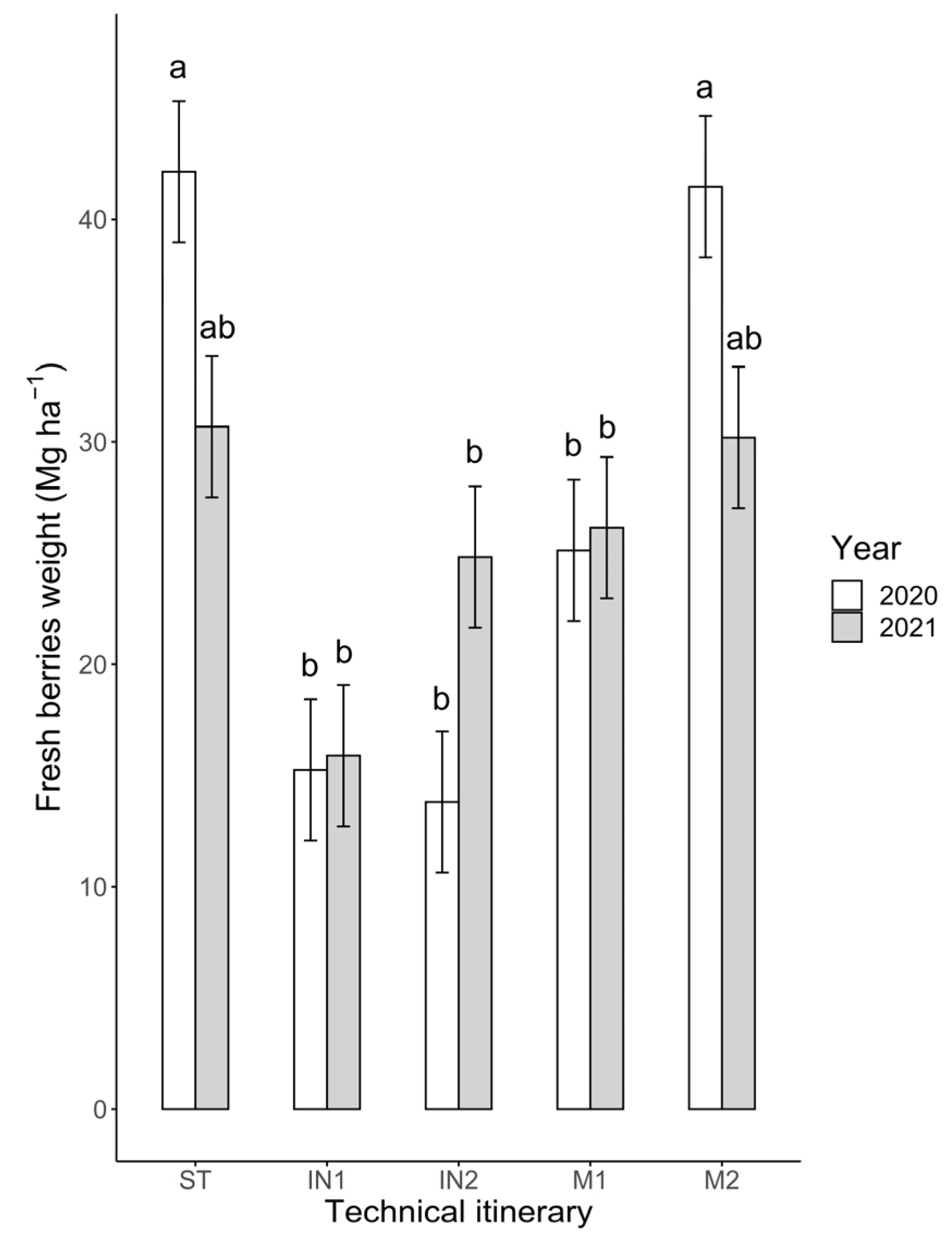 Agronomy 13 01704 g003 Agronomy 13 01704 g003
