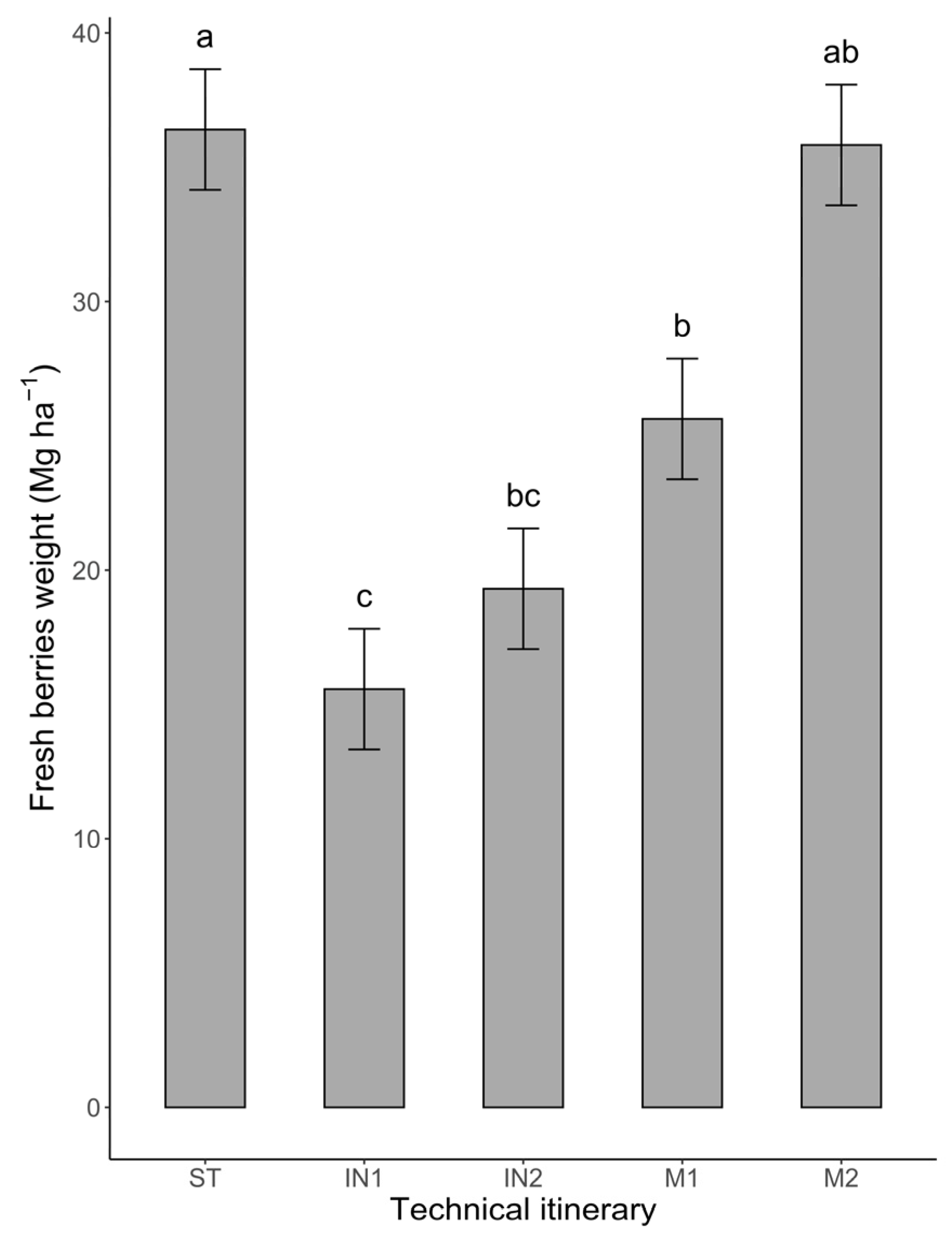 Agronomy 13 01704 g004 Agronomy 13 01704 g004