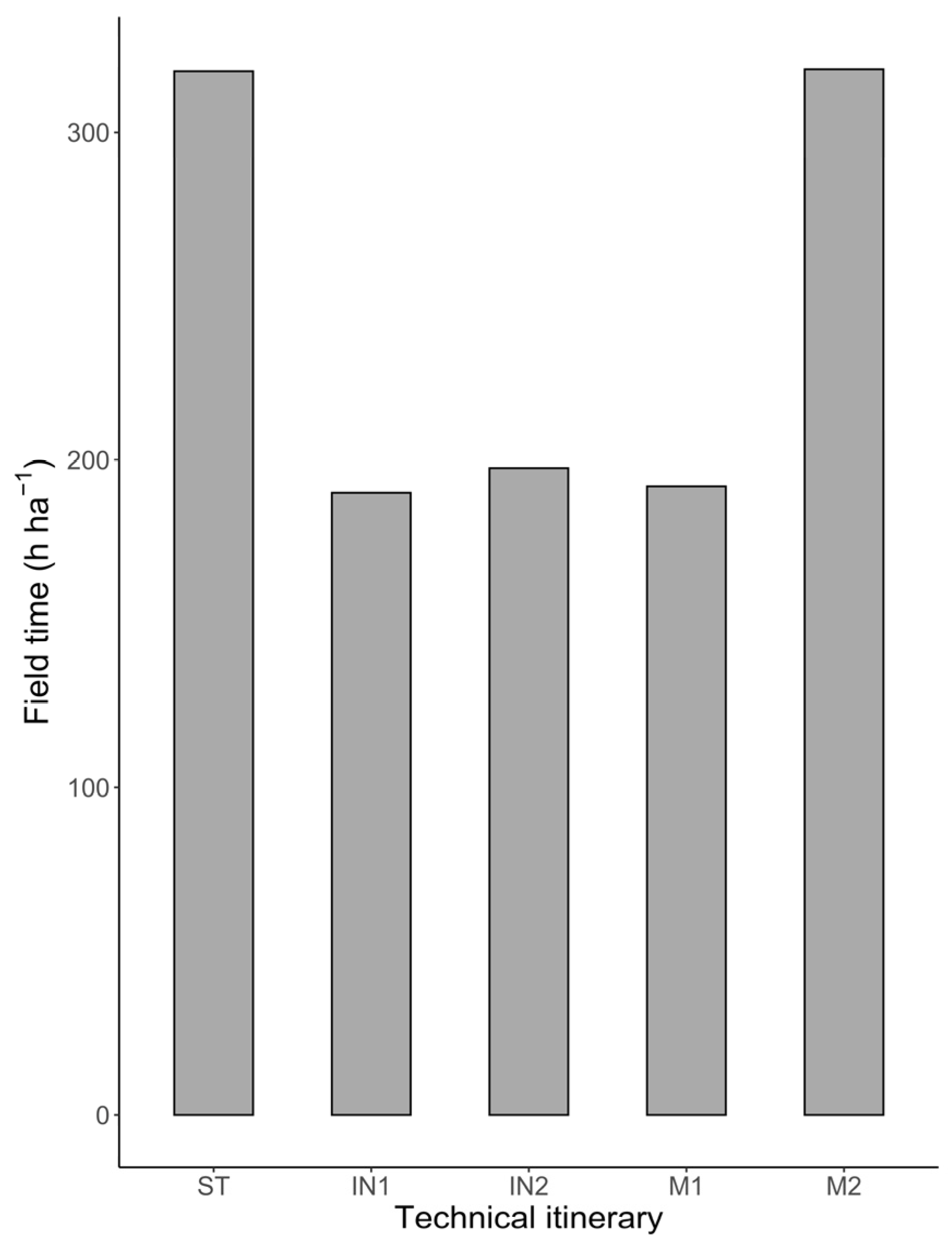 Agronomy 13 01704 g005 Agronomy 13 01704 g005