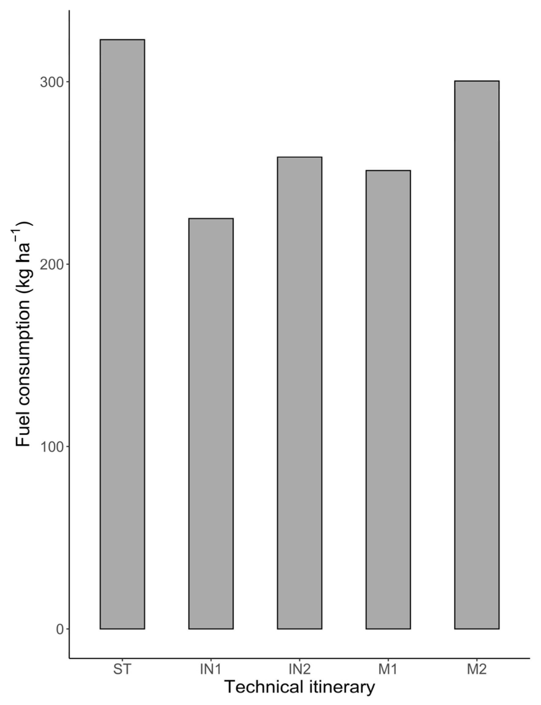 Agronomy 13 01704 g006 Agronomy 13 01704 g006