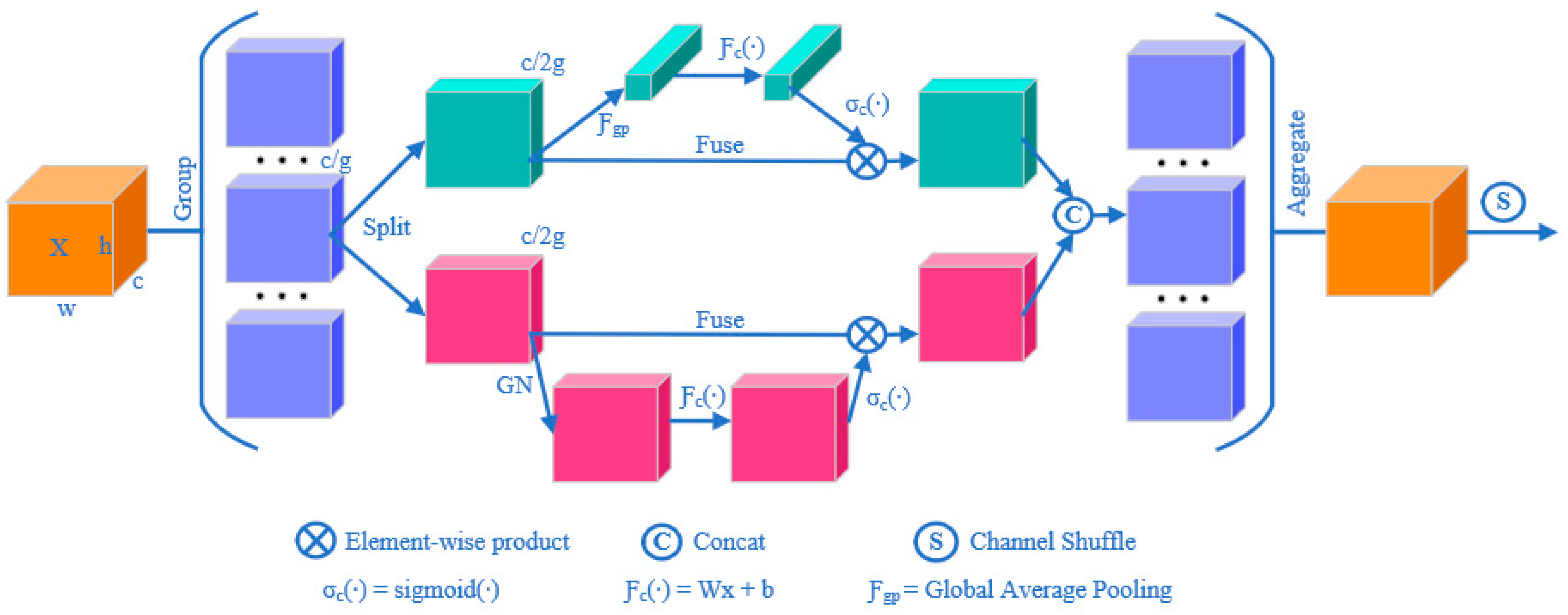 Agronomy 13 01705 g005