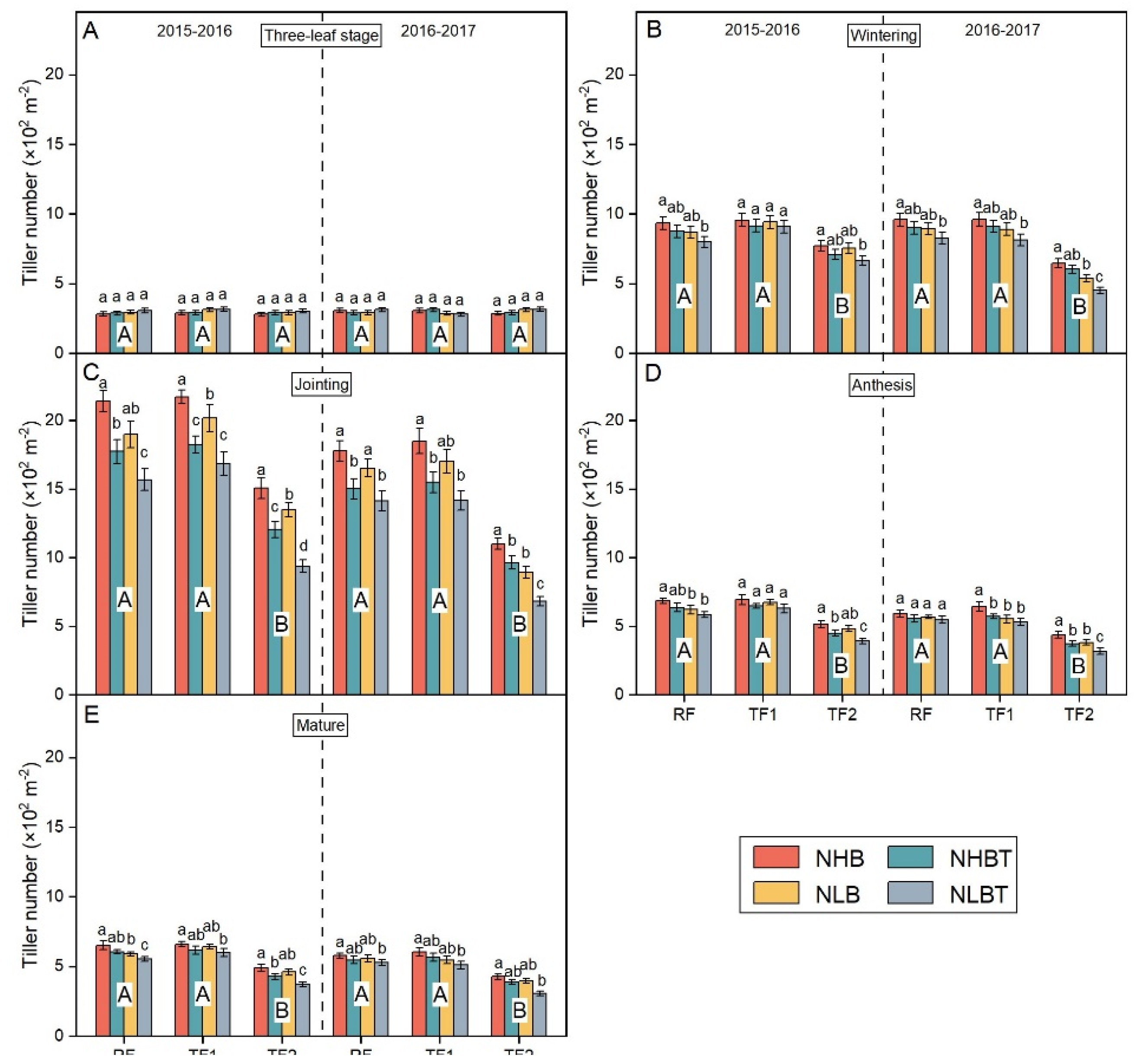 Agronomy 13 01708 g002 Agronomy 13 01708 g002