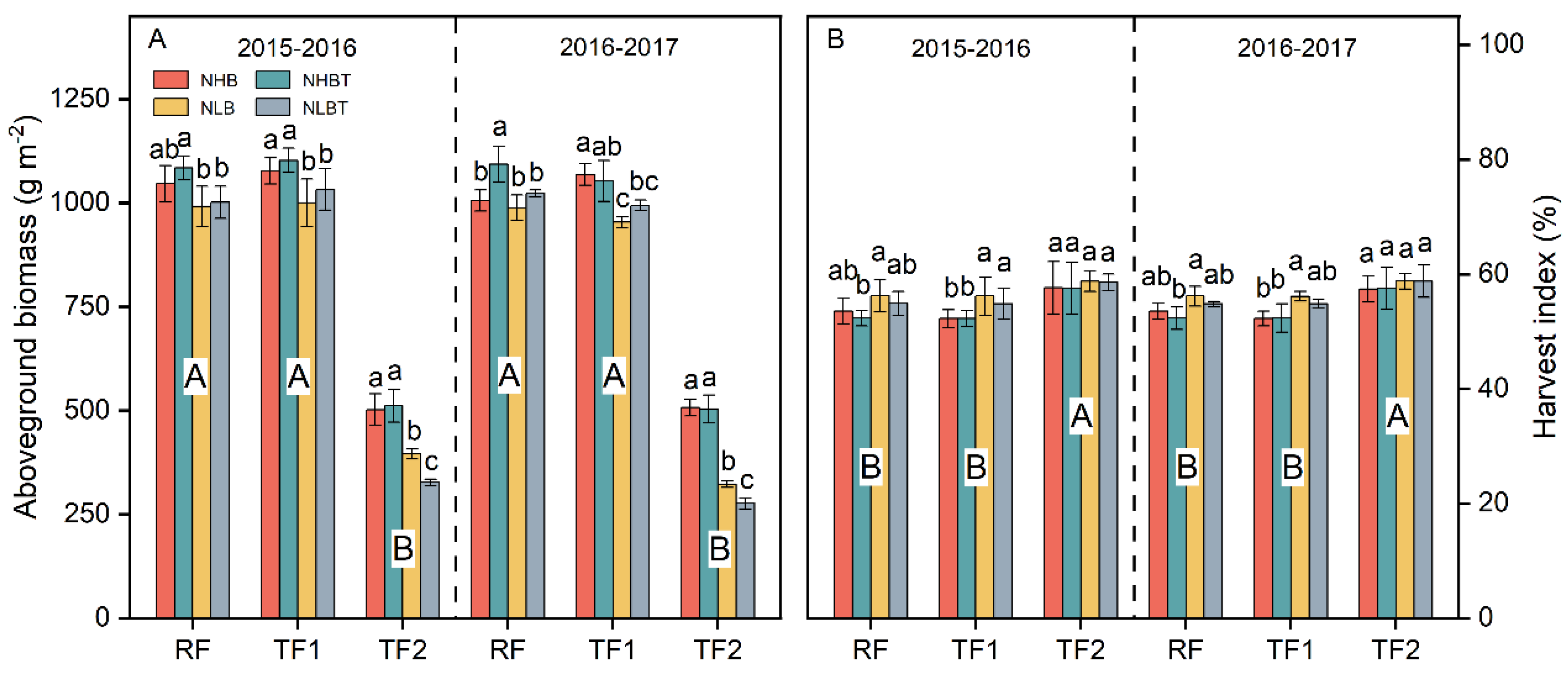 Agronomy 13 01708 g003 Agronomy 13 01708 g003