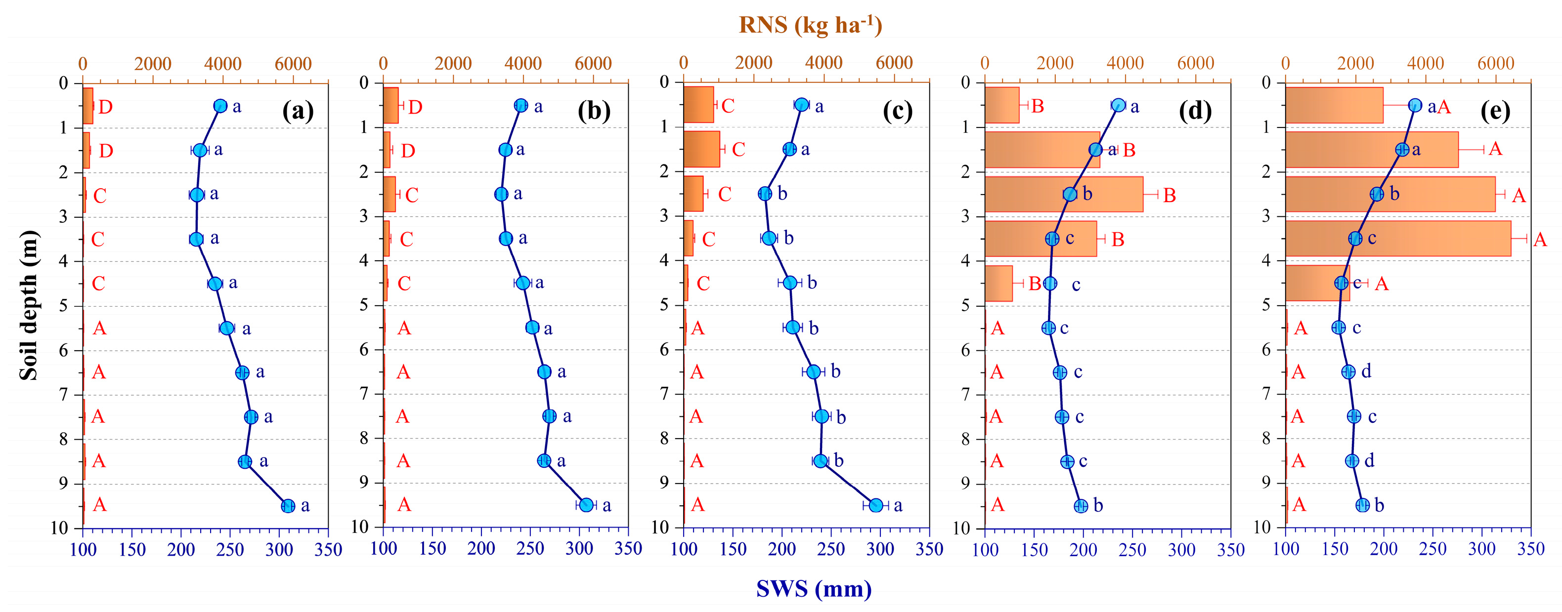 Agronomy 13 01711 g003