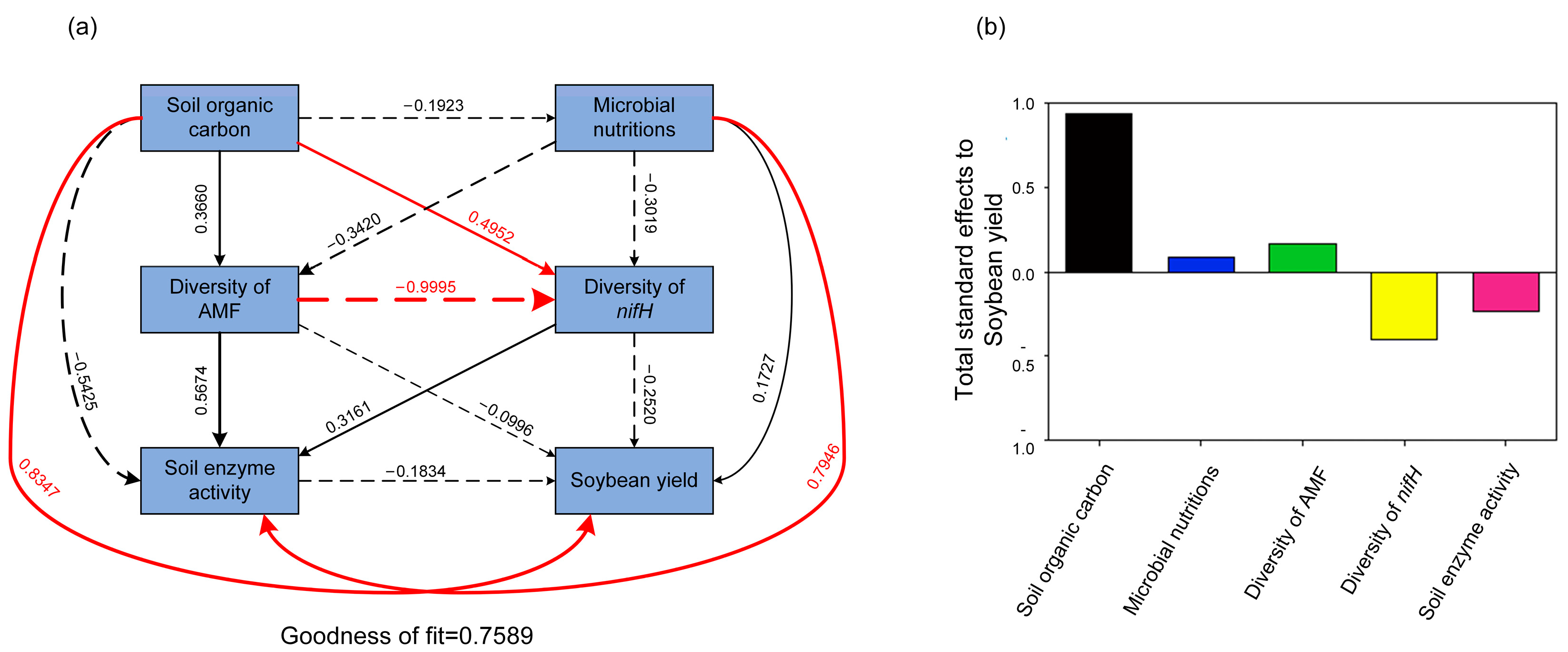 Agronomy 13 01713 g005