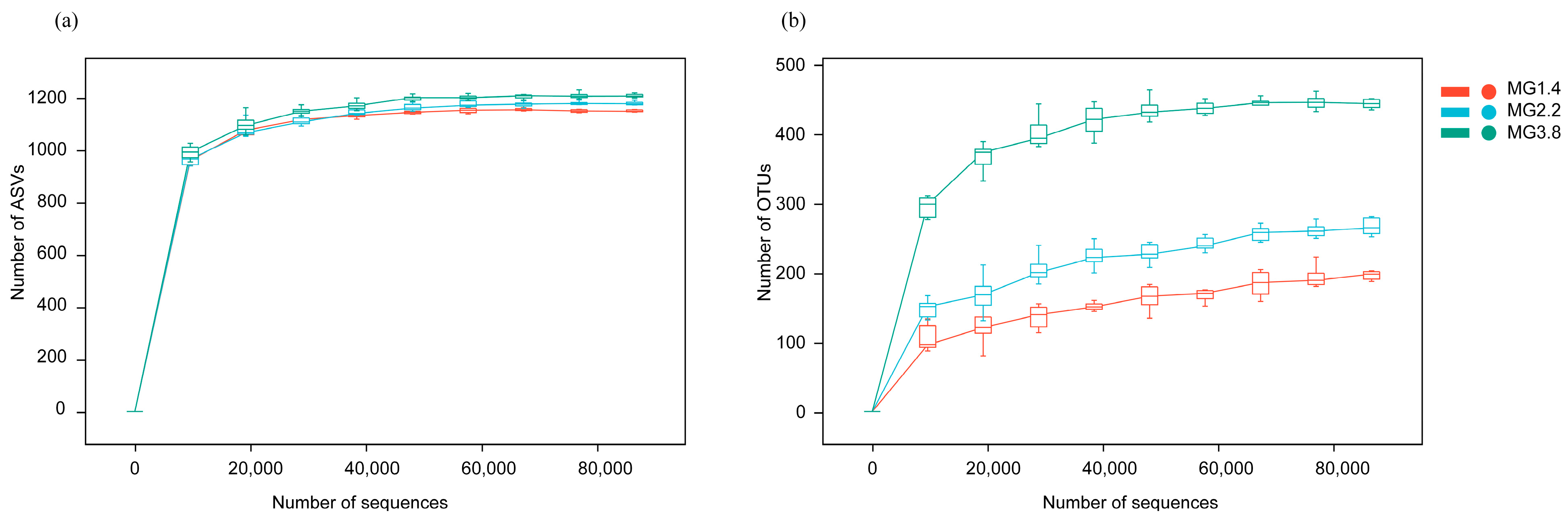 Agronomy 13 01713 g0a2
