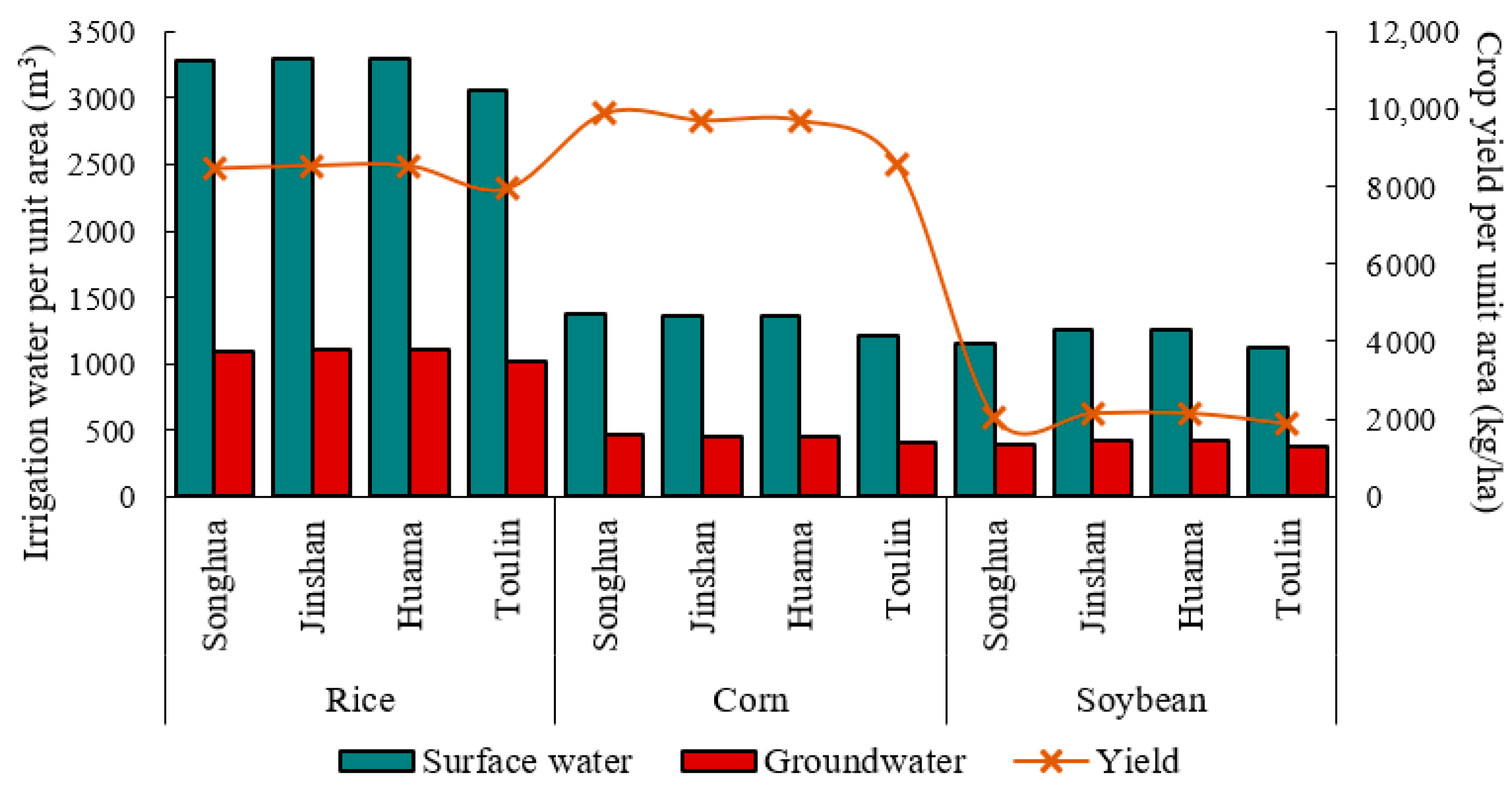 Agronomy 13 01714 g003