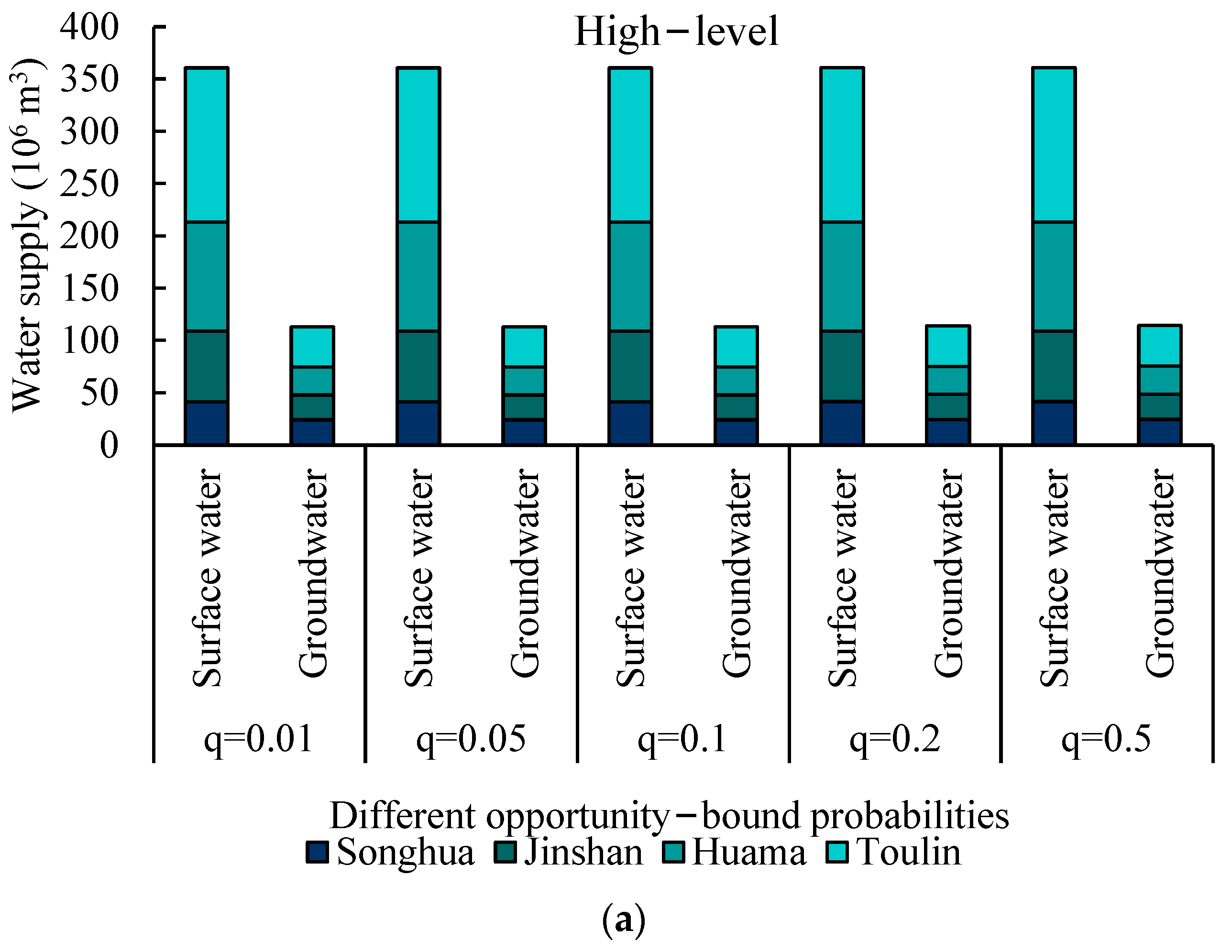 Agronomy 13 01714 g004a