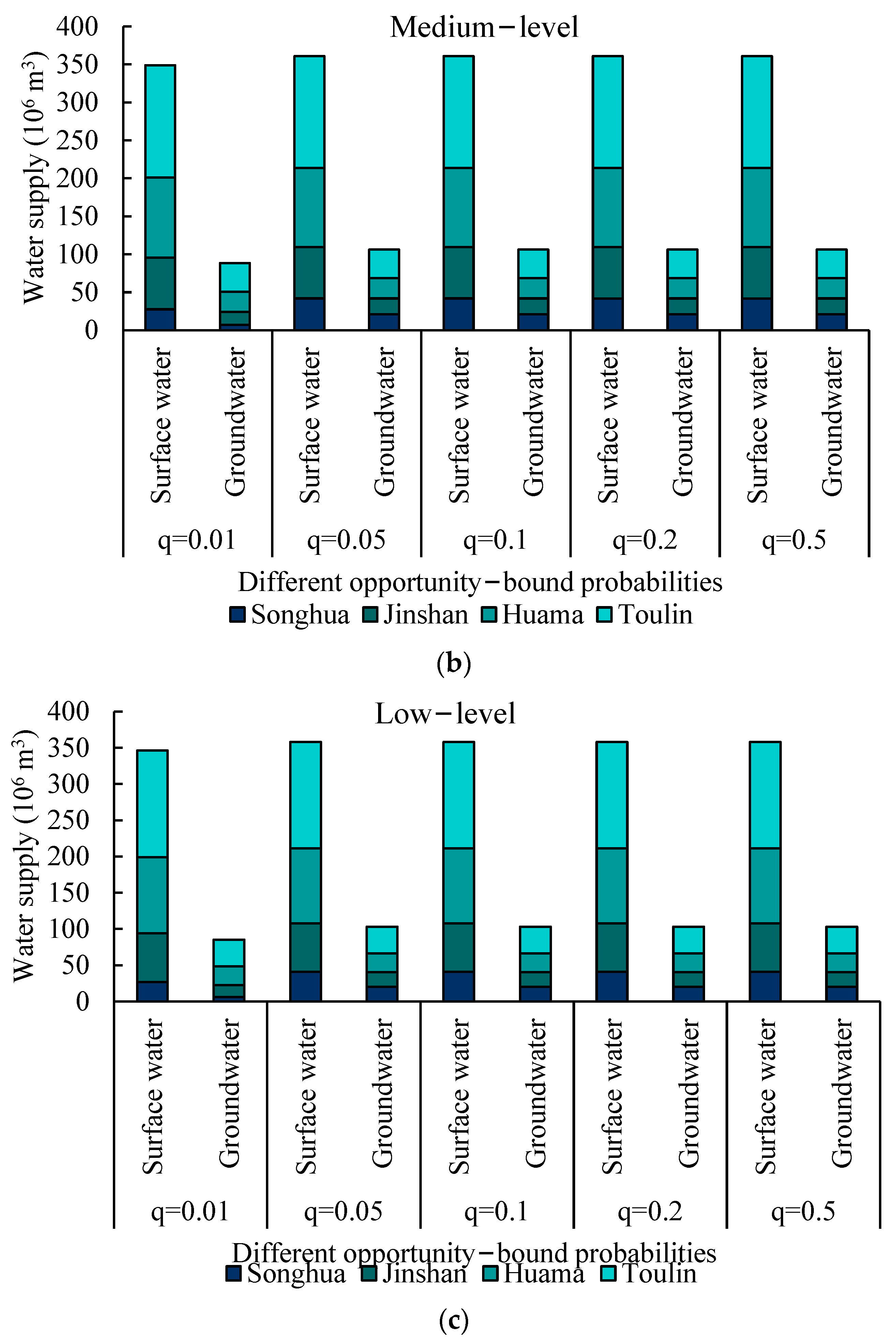 Agronomy 13 01714 g004b