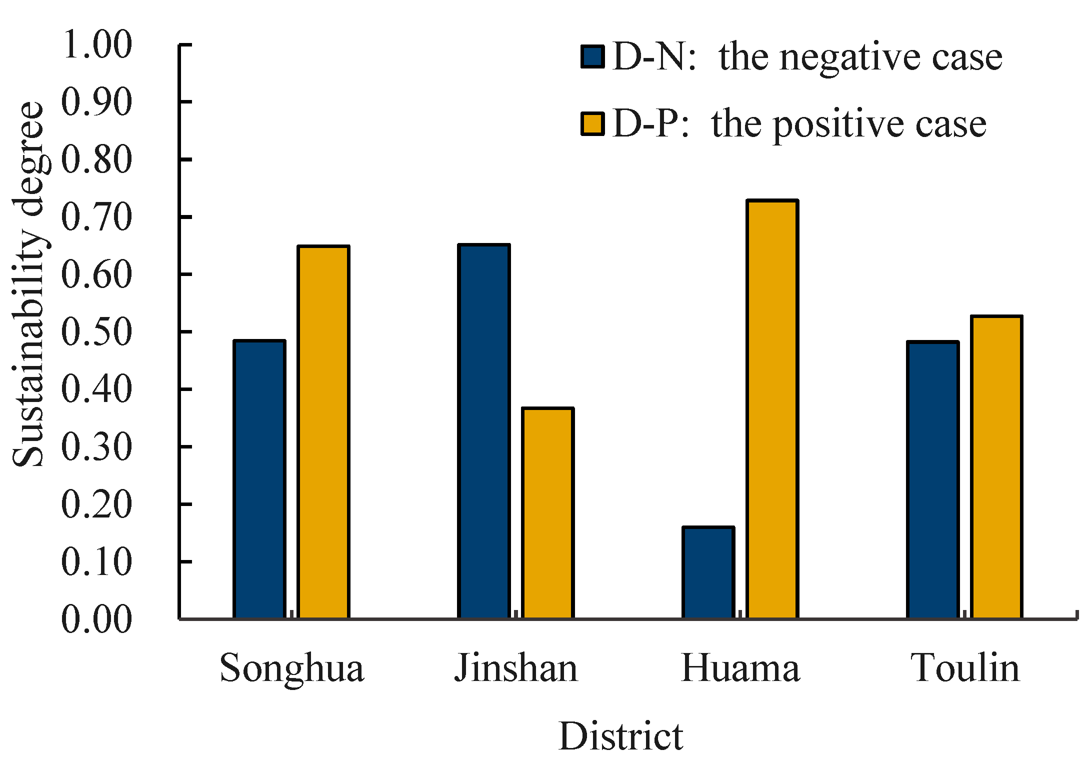 Agronomy 13 01714 g006
