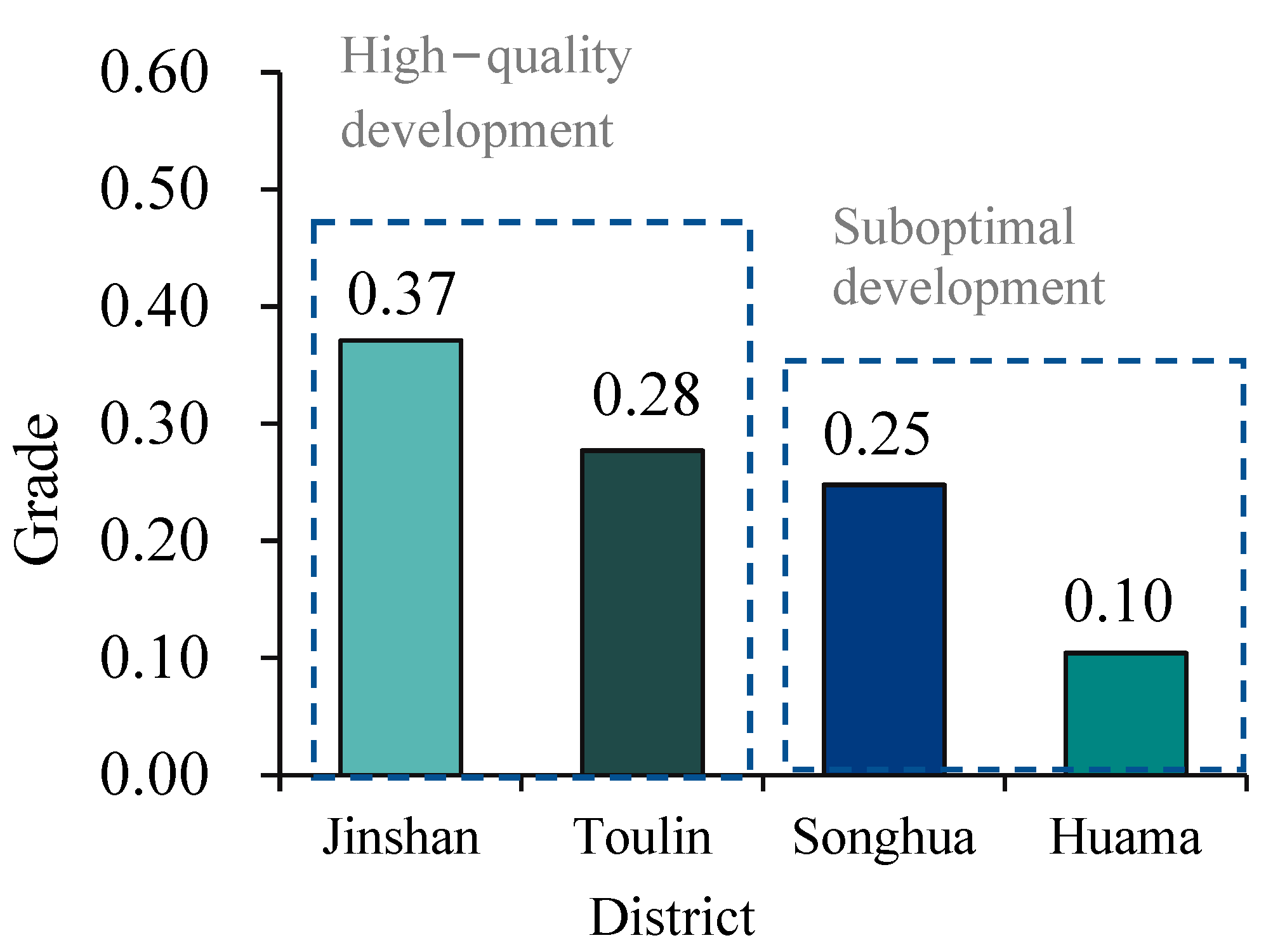 Agronomy 13 01714 g007