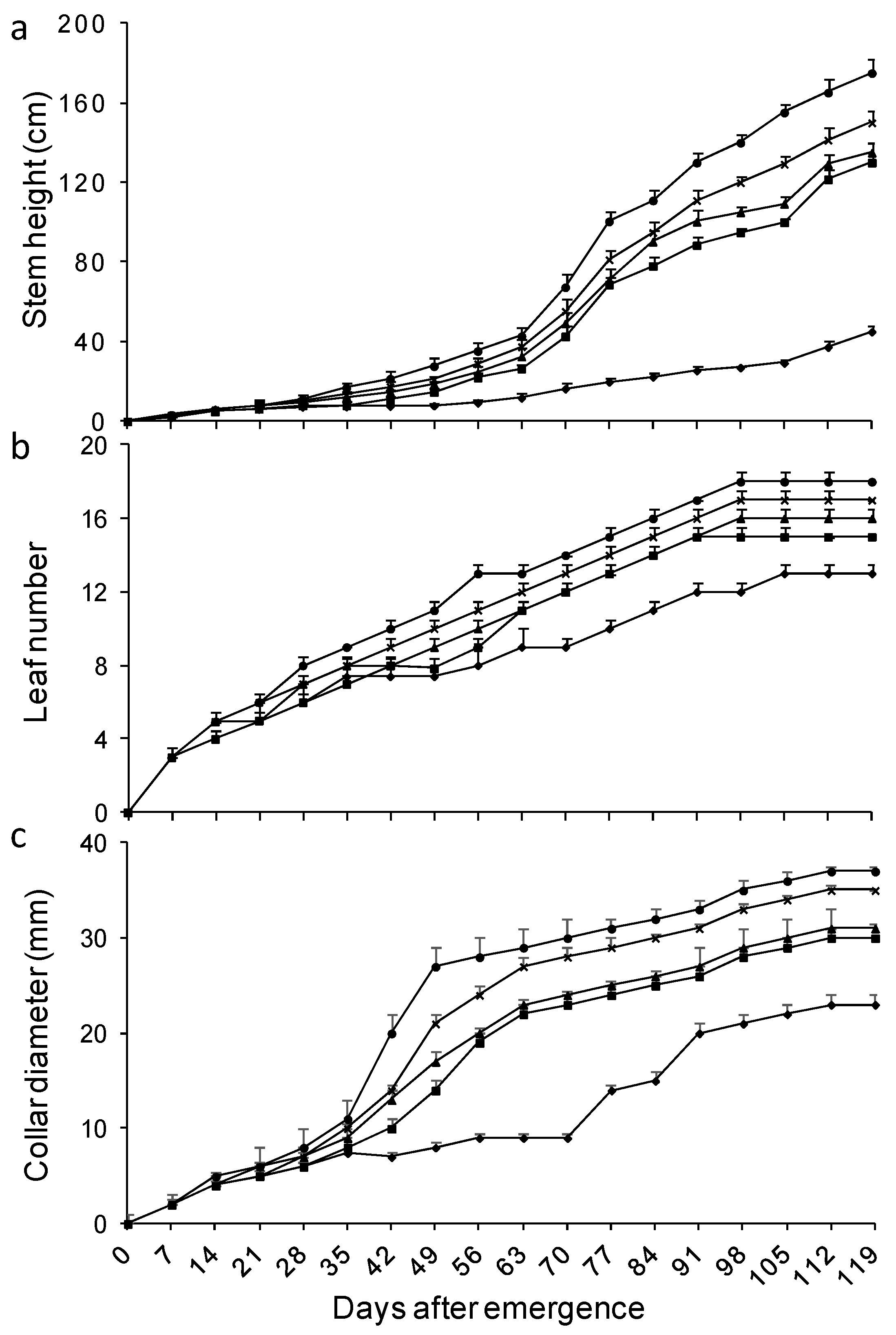 Agronomy 13 01715 g002 Agronomy 13 01715 g002