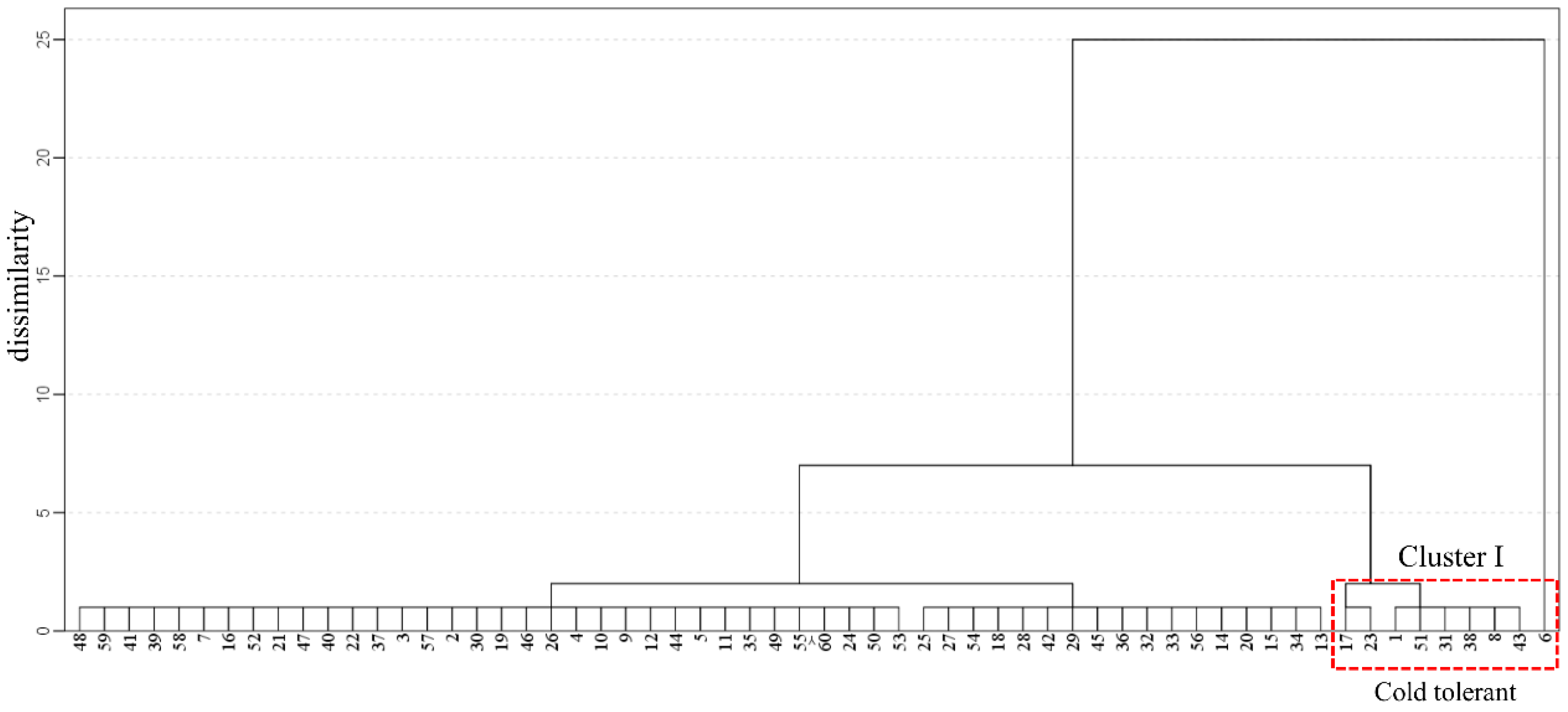 Agronomy 13 01716 g001