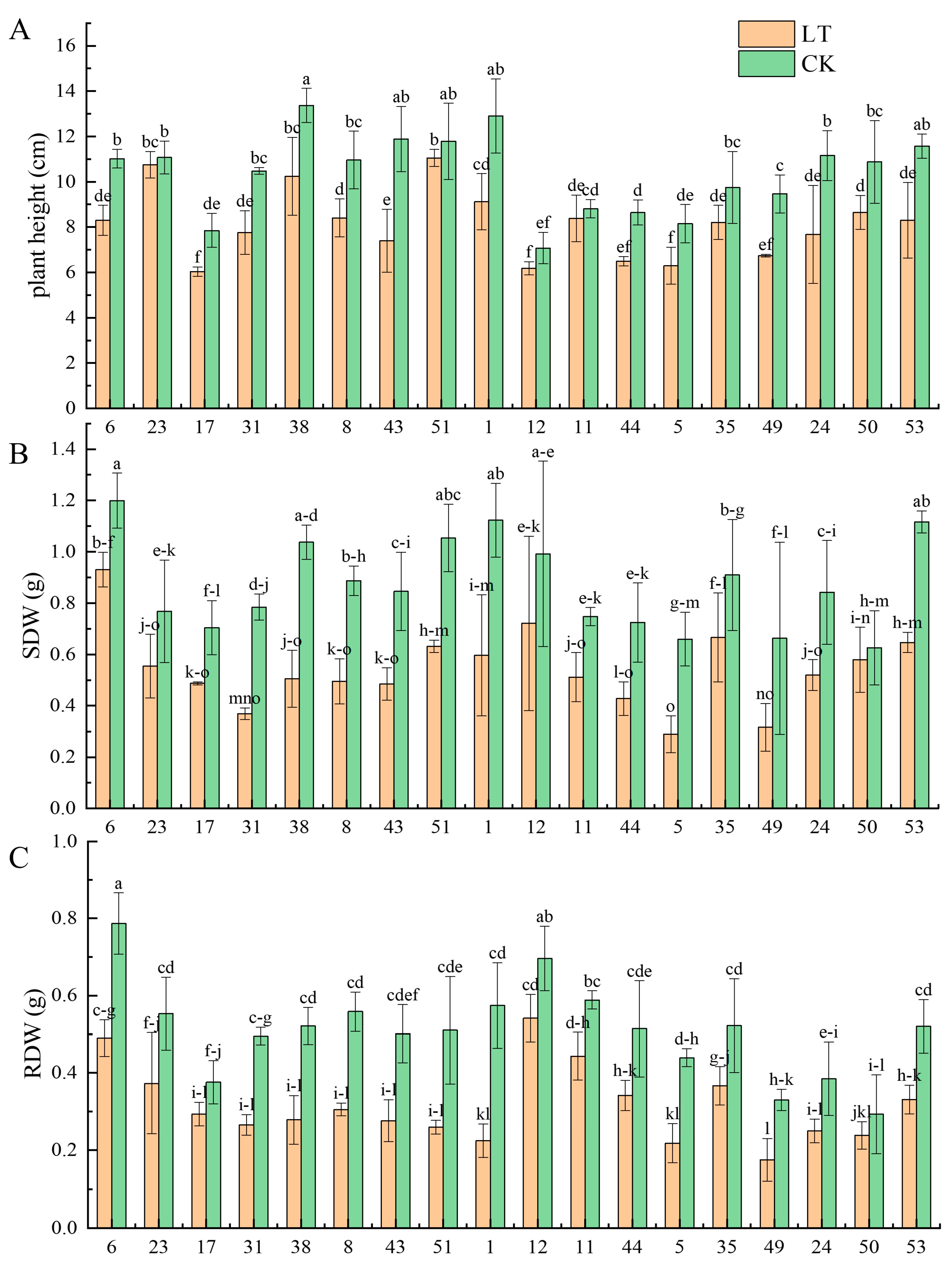 Agronomy 13 01716 g002