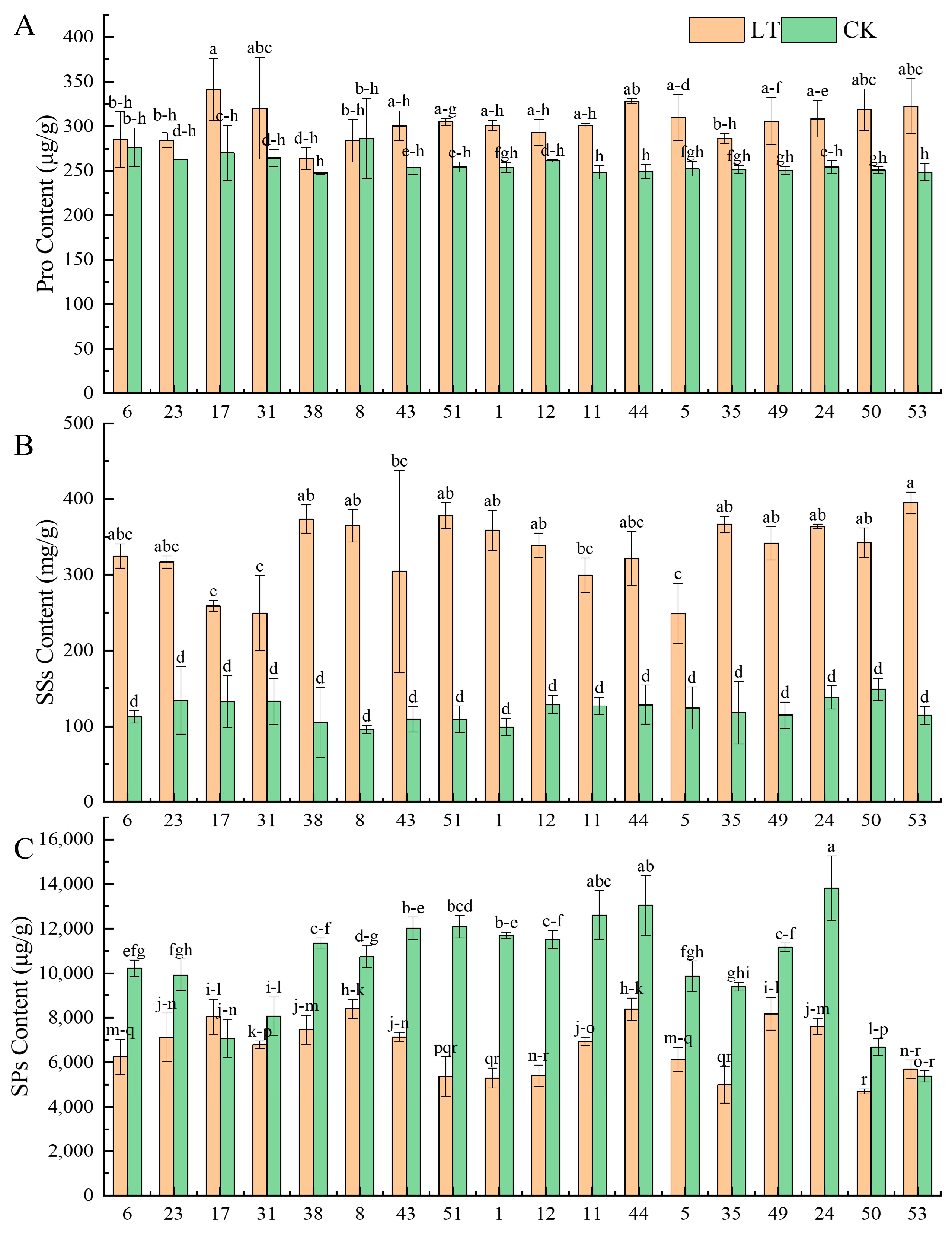 Agronomy 13 01716 g004