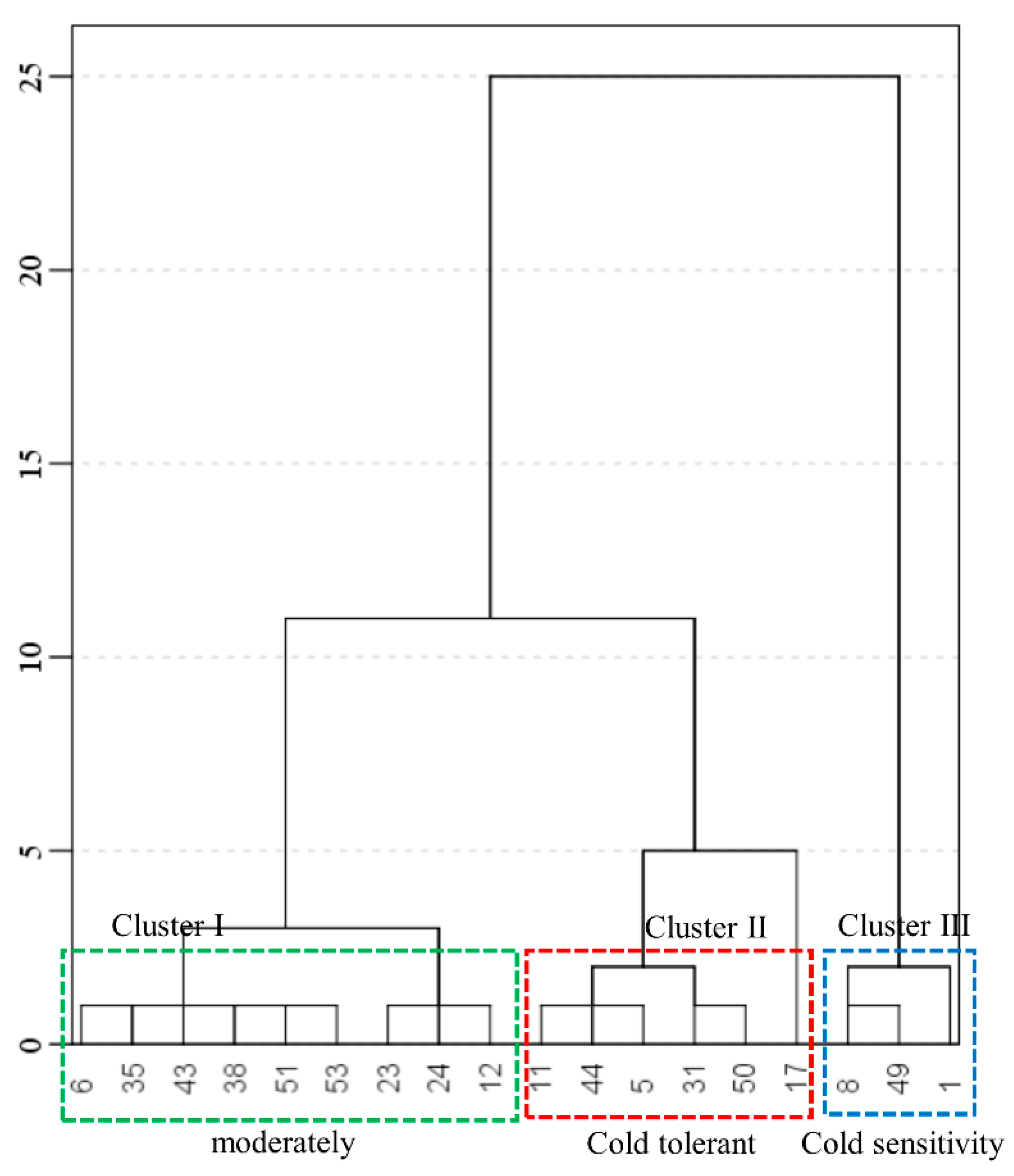 Agronomy 13 01716 g005