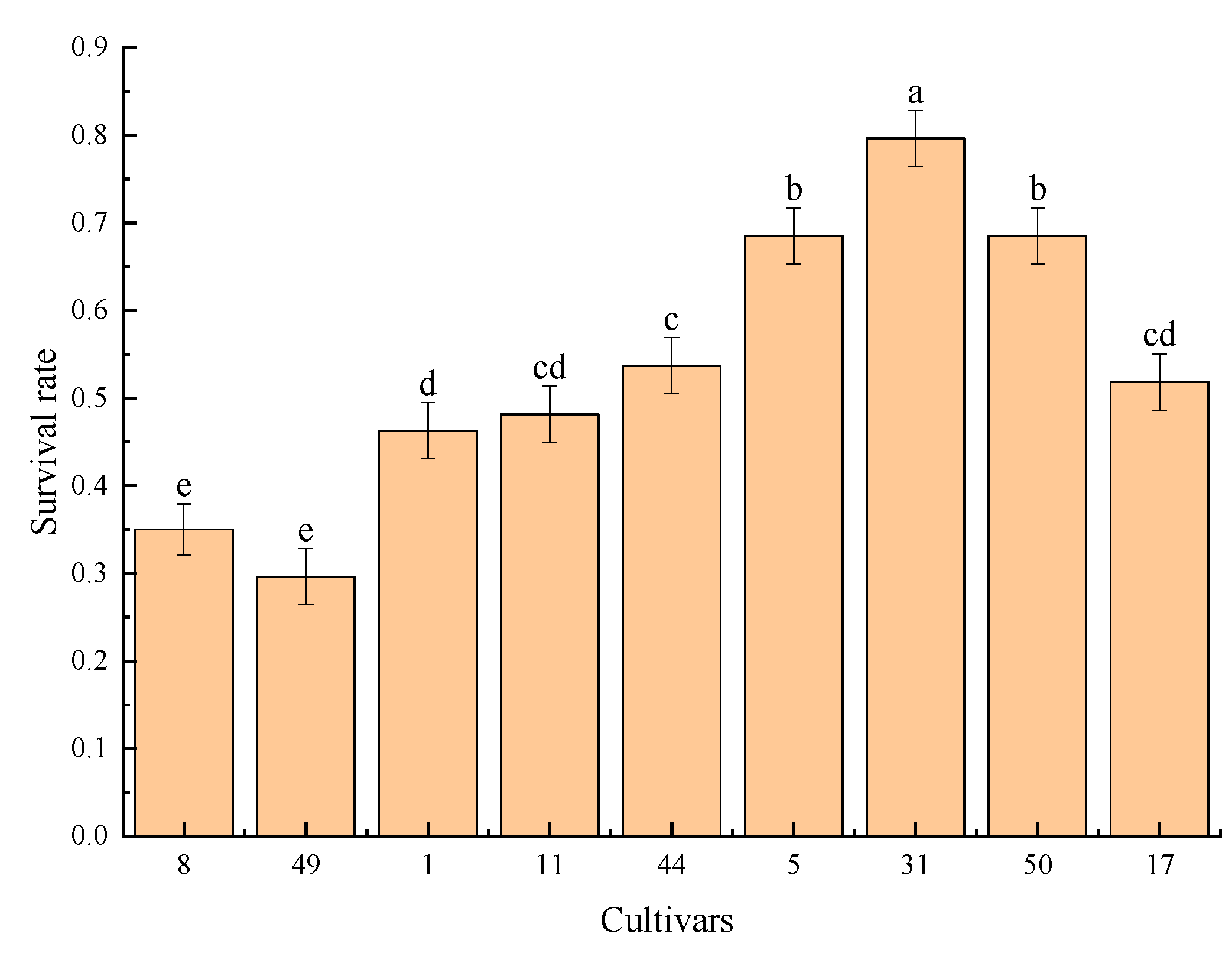 Agronomy 13 01716 g006