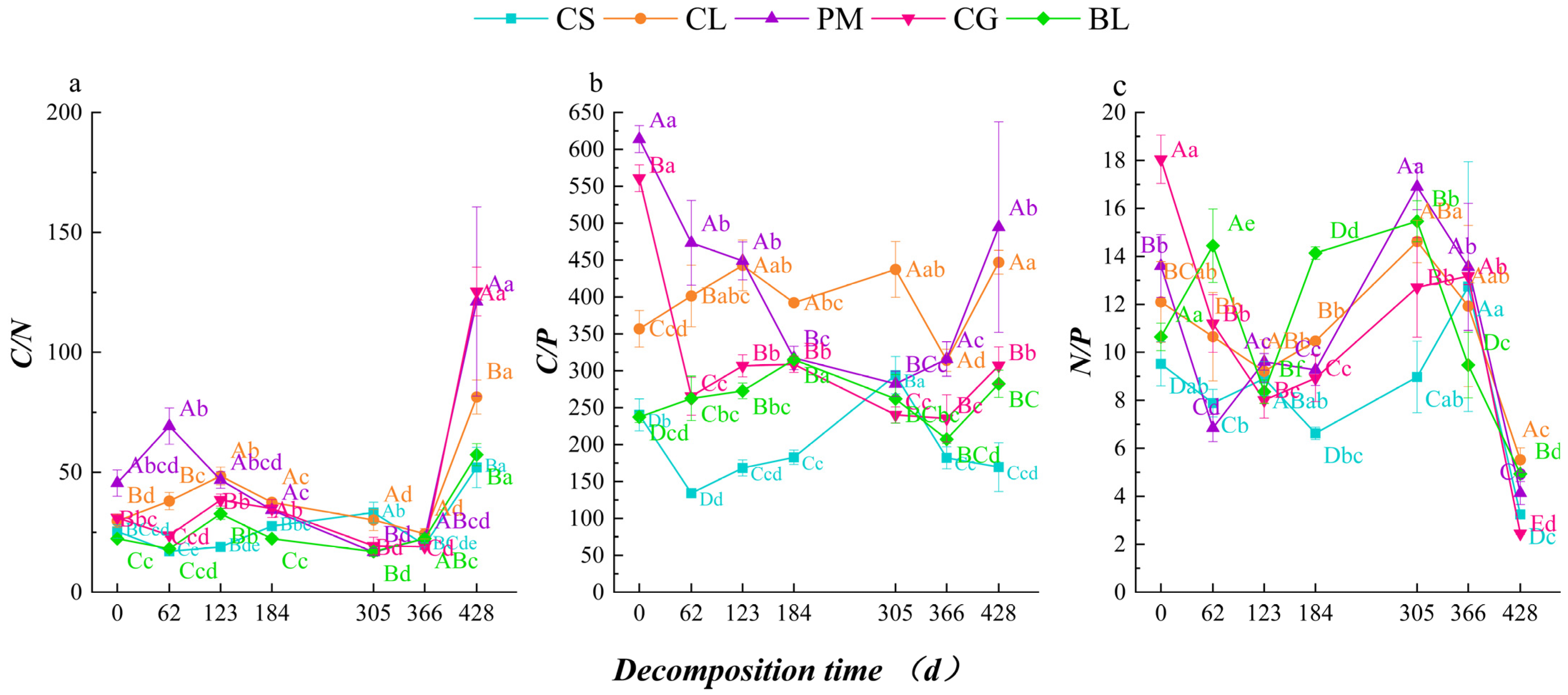 Agronomy 13 01717 g001