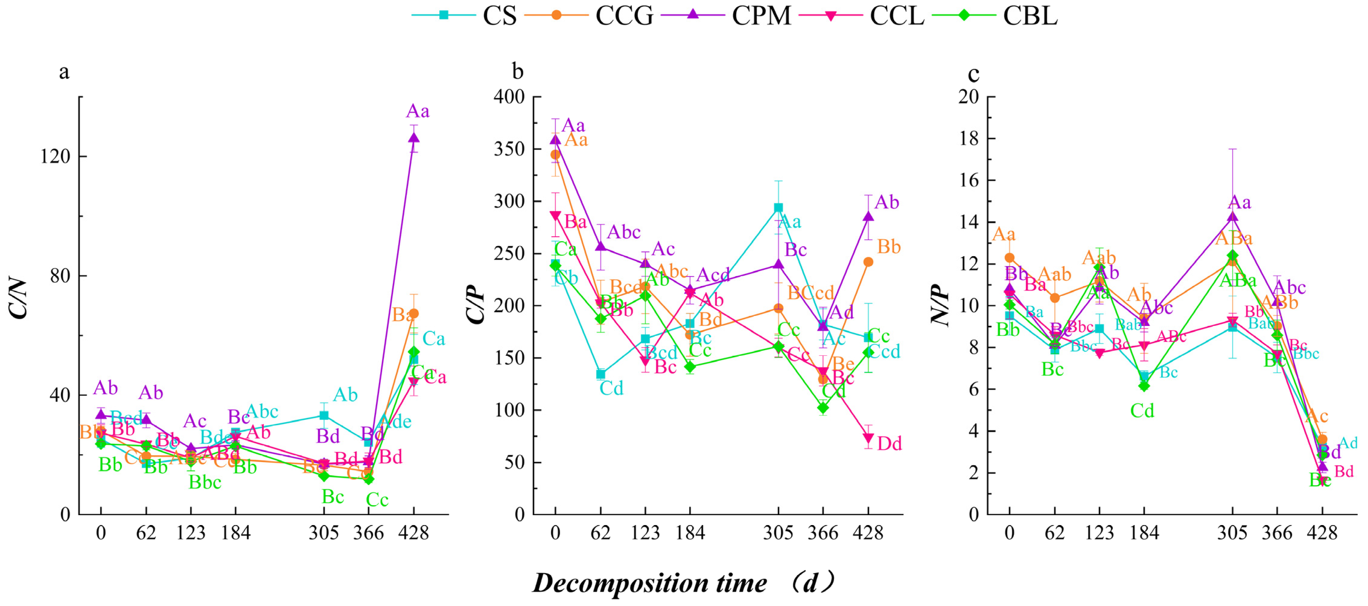 Agronomy 13 01717 g002