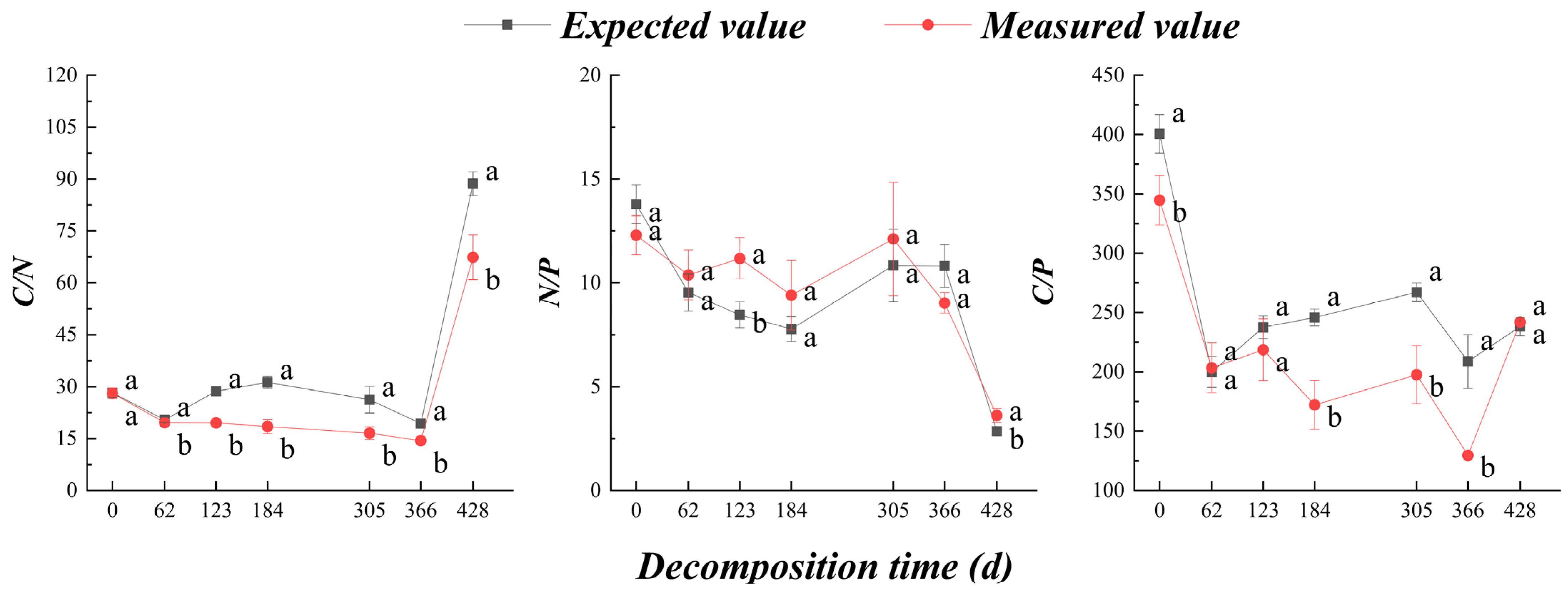 Agronomy 13 01717 g003