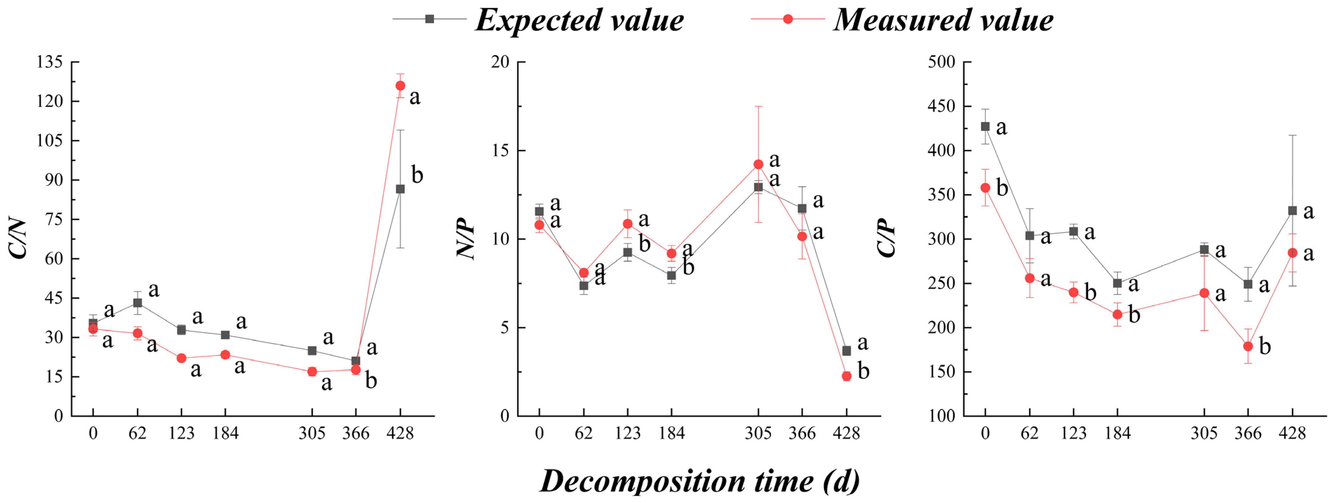 Agronomy 13 01717 g004