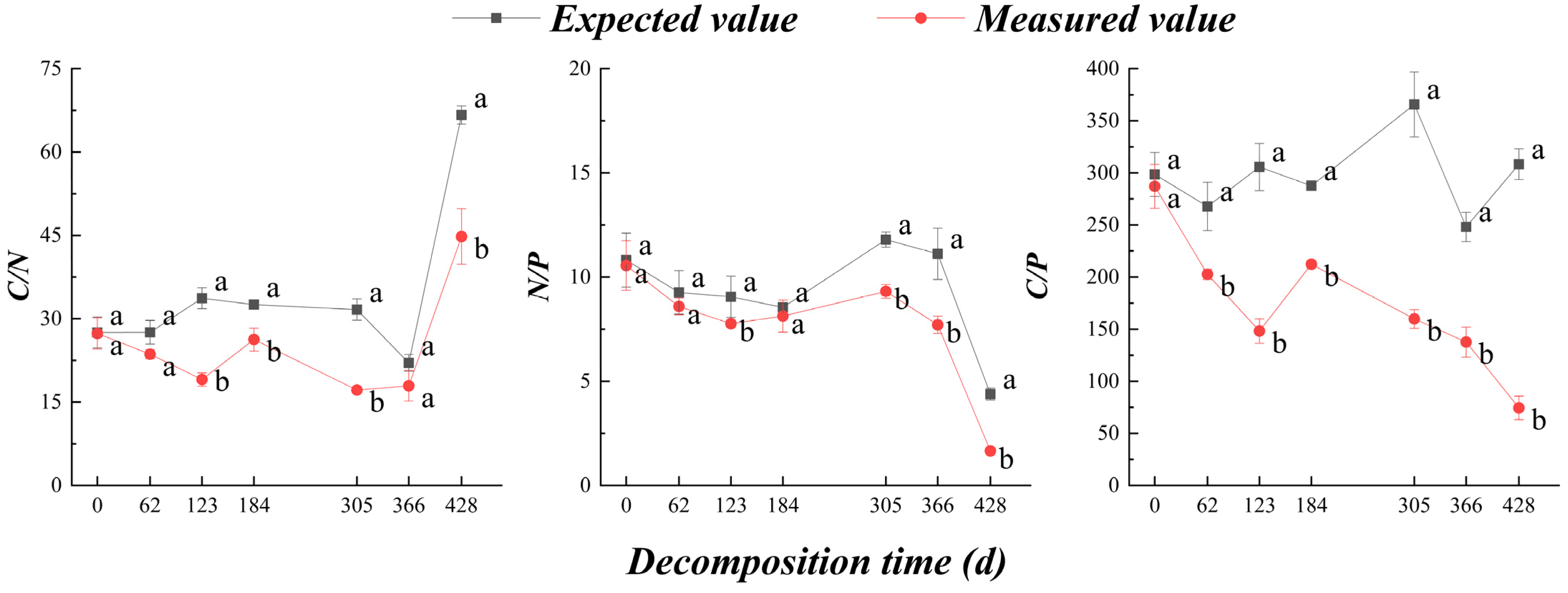 Agronomy 13 01717 g005