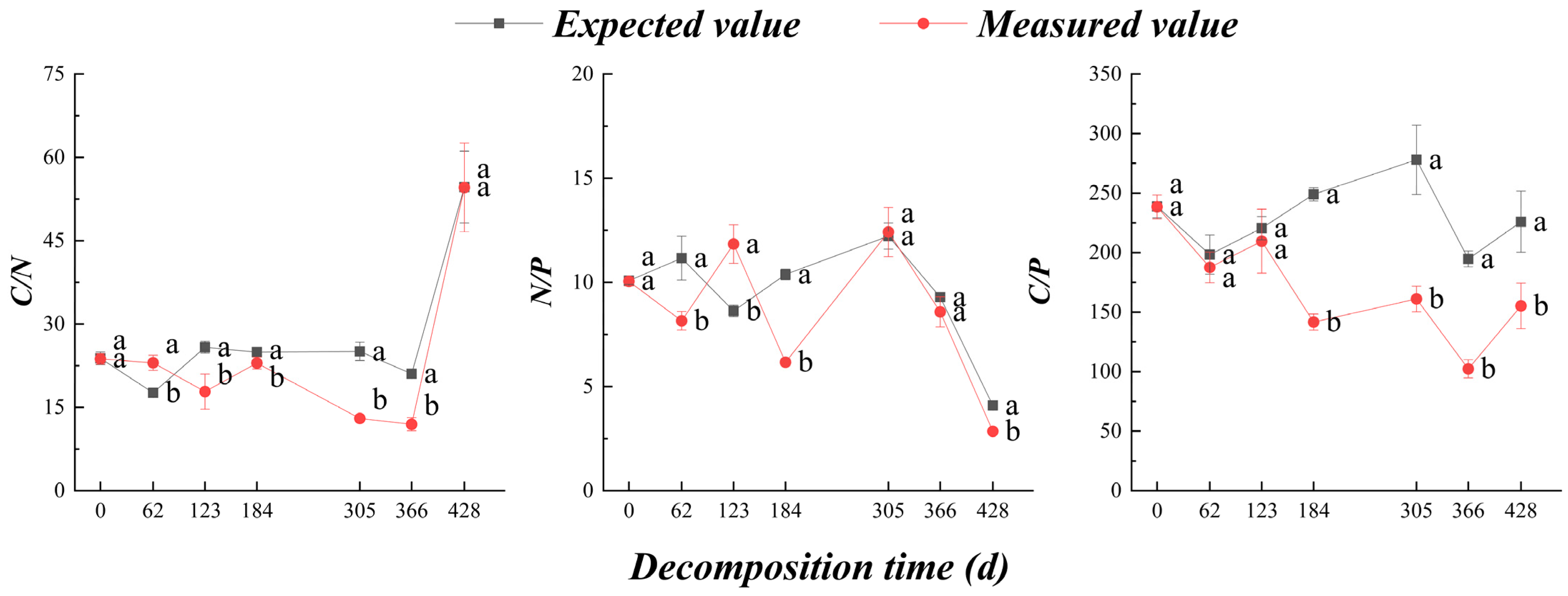 Agronomy 13 01717 g006